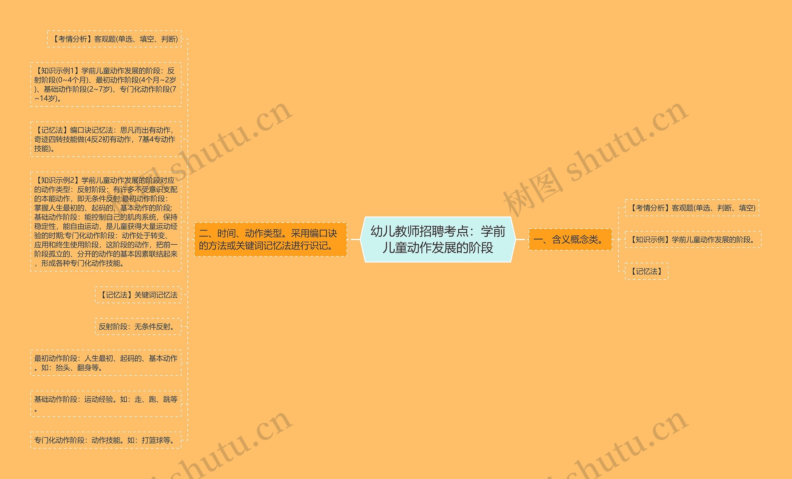 幼儿教师招聘考点：学前儿童动作发展的阶段