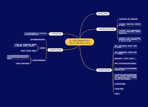 中小学教师招聘考试碎片化知识18:教师职业与劳动