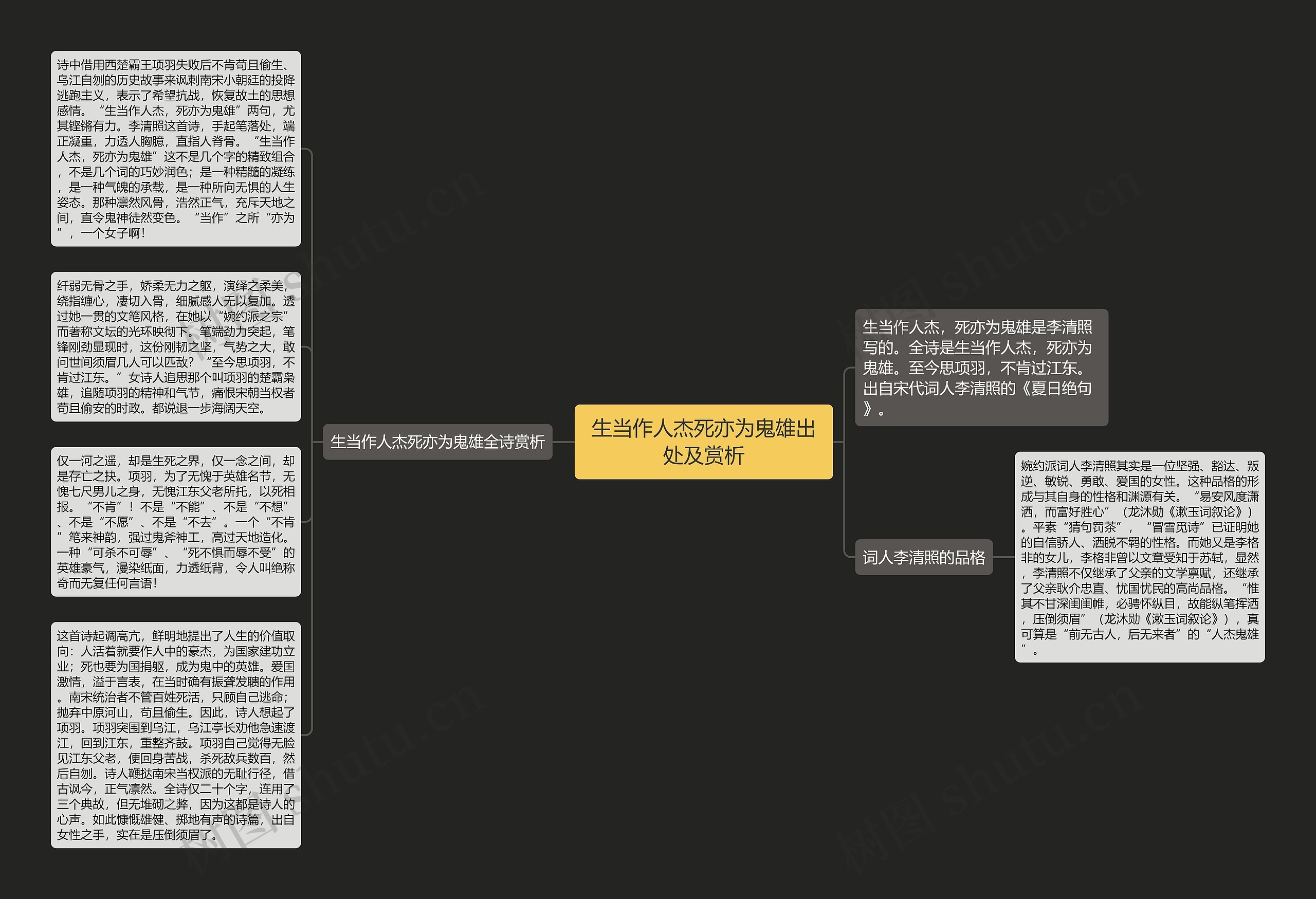 生当作人杰死亦为鬼雄出处及赏析思维导图