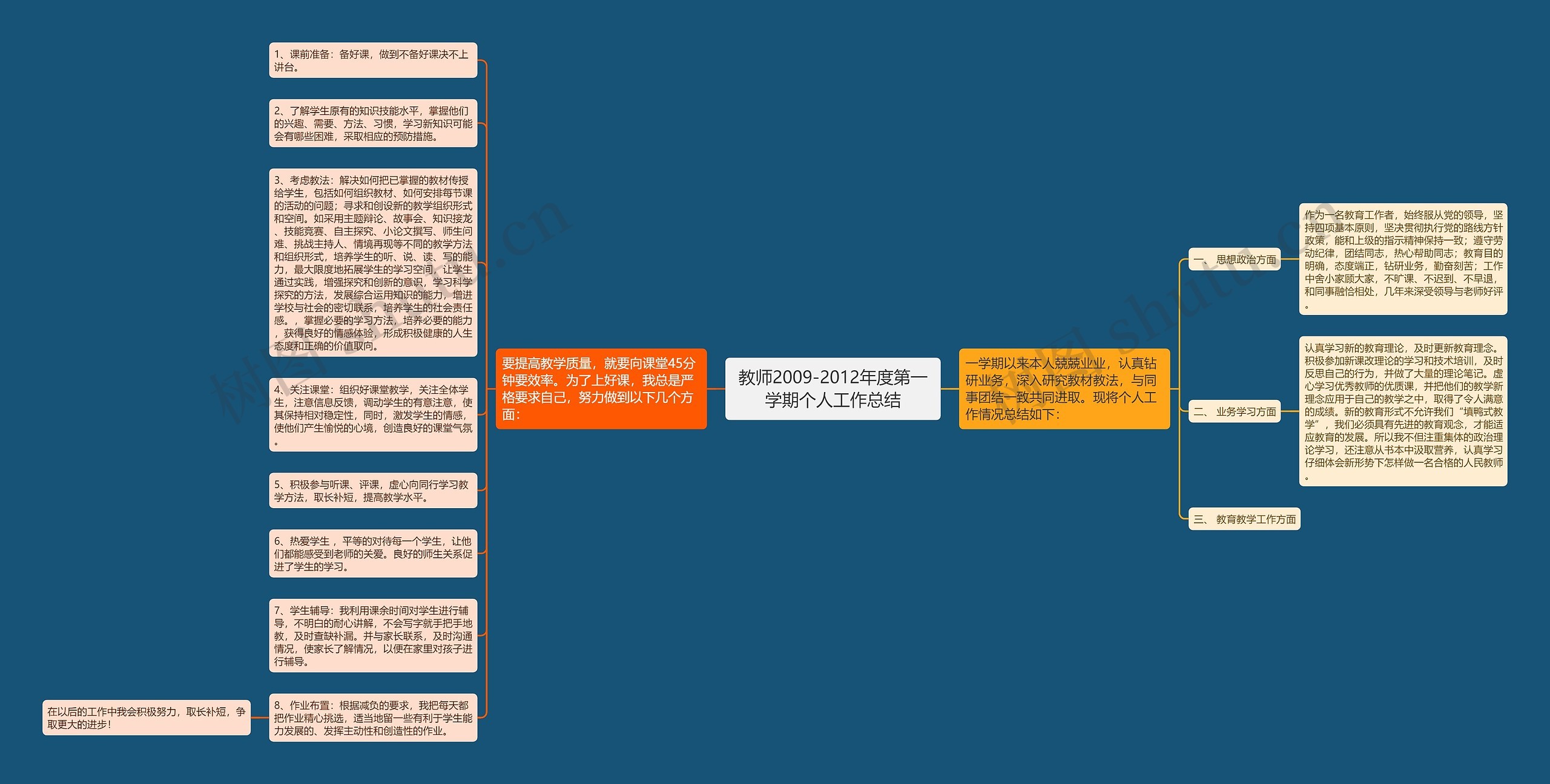 教师2009-2012年度第一学期个人工作总结思维导图