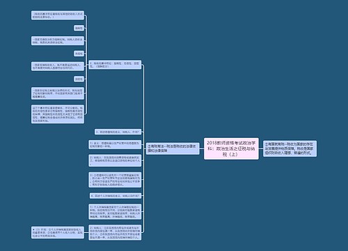 2018教师资格考试政治学科：政治生活之征税与纳税（上）