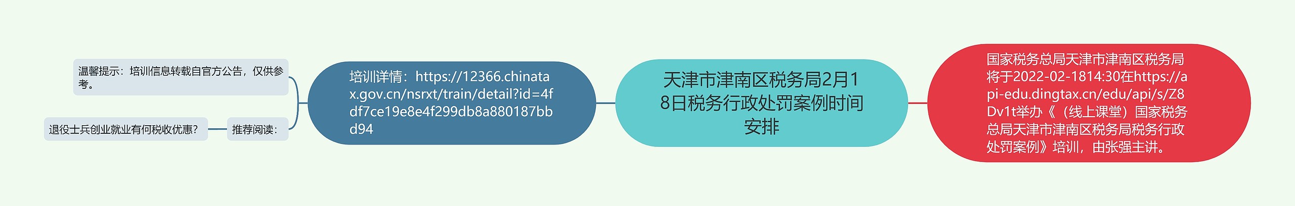 天津市津南区税务局2月18日税务行政处罚案例时间安排思维导图