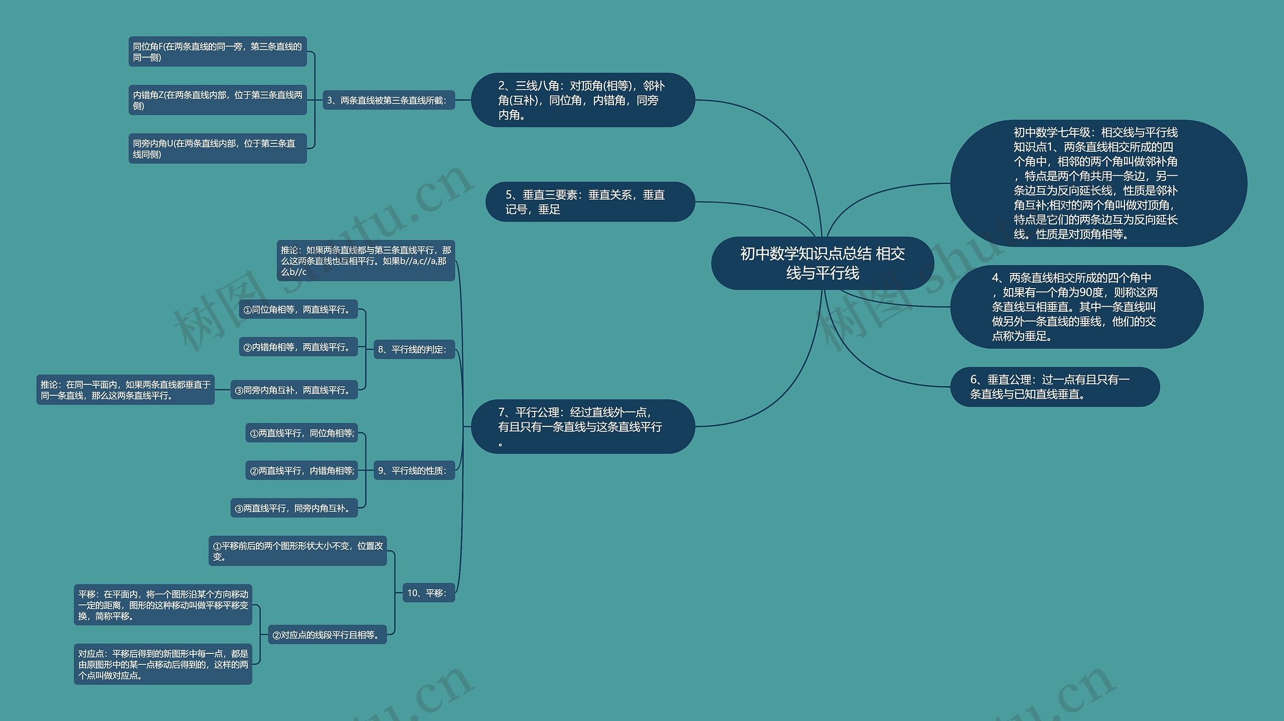 初中数学知识点总结 相交线与平行线 初中数学知识点总结 相交线与平行线