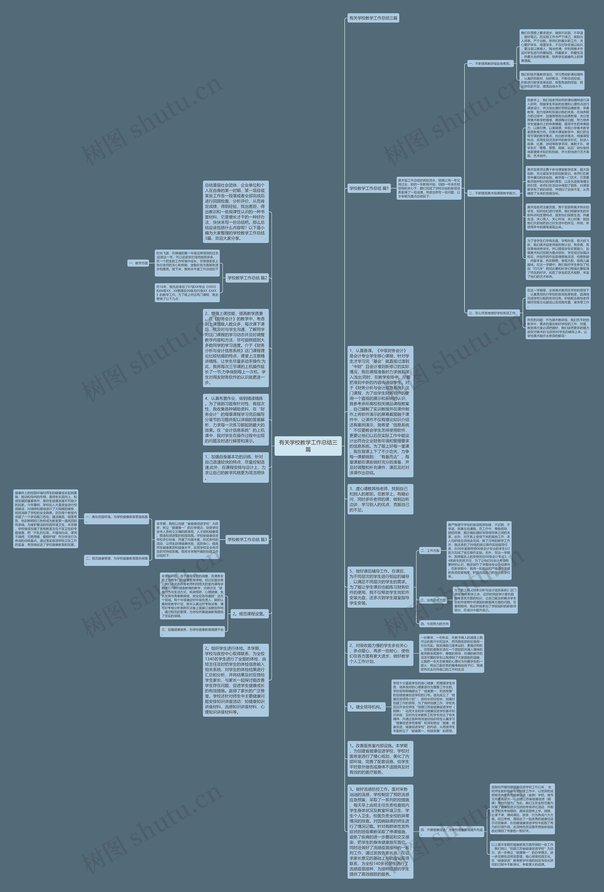 有关学校教学工作总结三篇思维导图