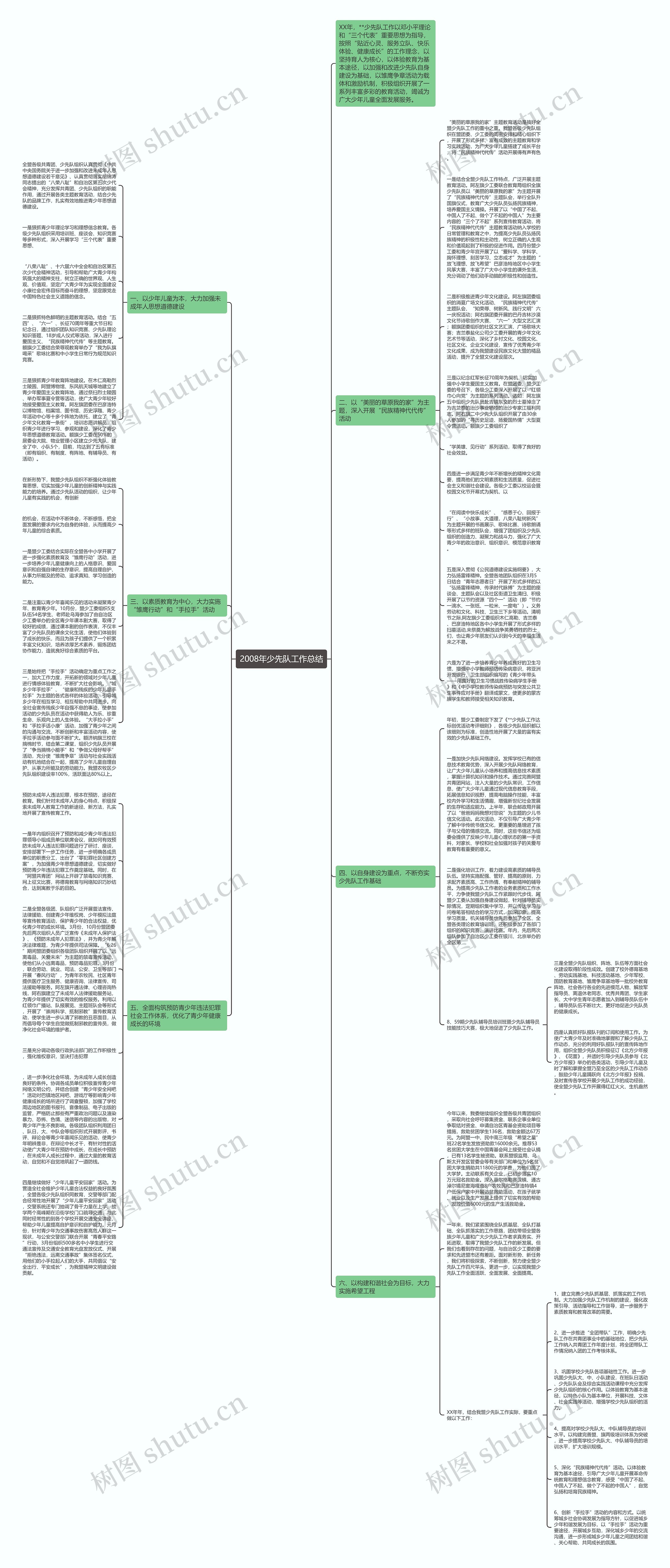 2008年少先队工作总结思维导图