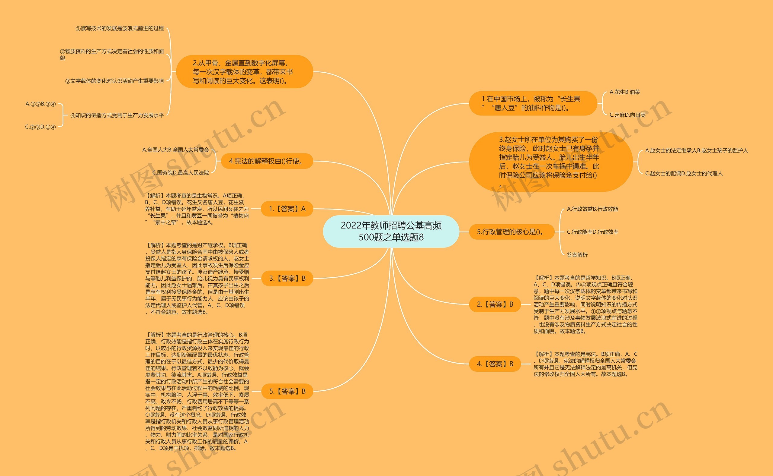 2022年教师招聘公基高频500题之单选题8思维导图