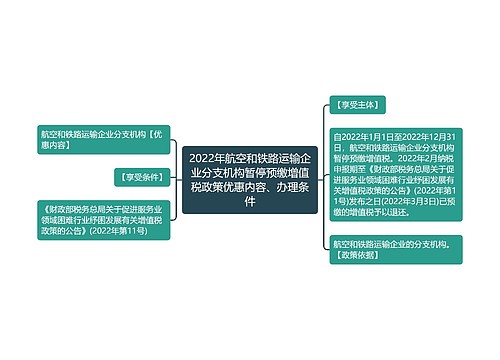 2022年航空和铁路运输企业分支机构暂停预缴增值税政策优惠内容、办理条件