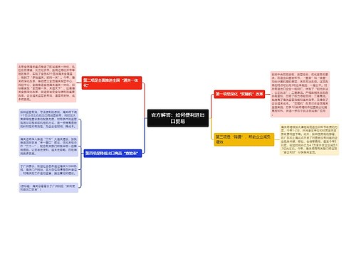 官方解答：如何便利进出口贸易