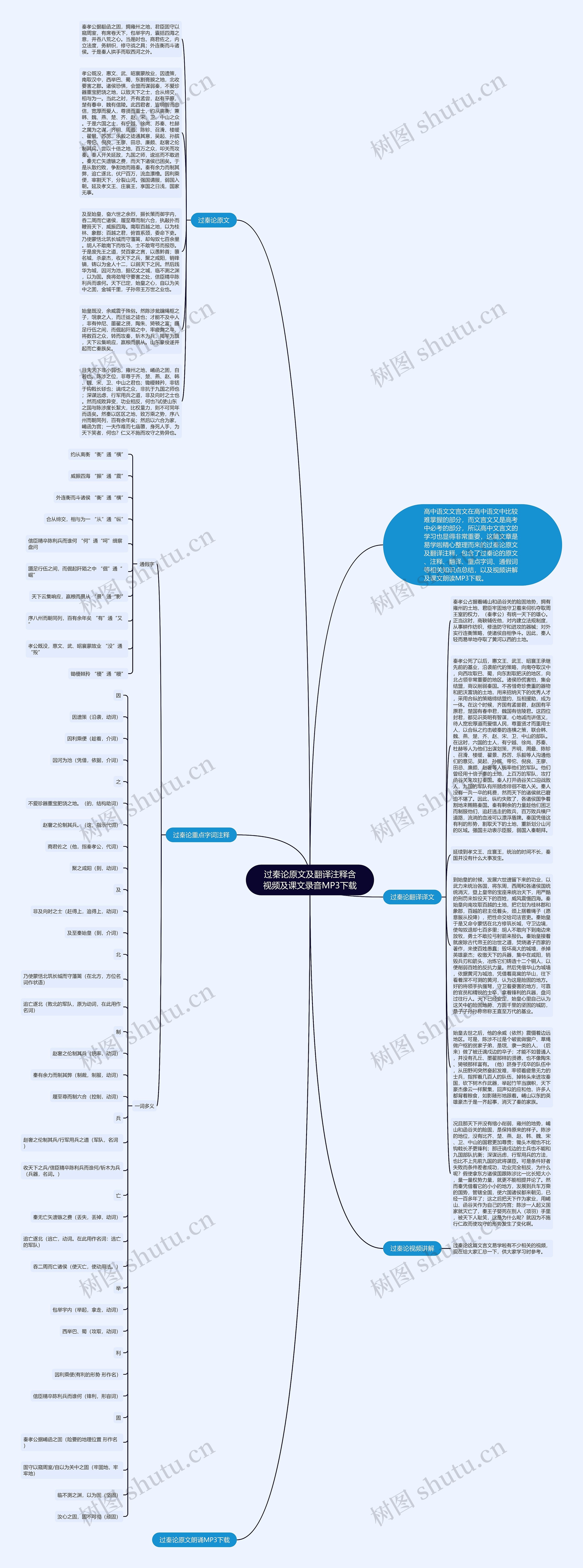 过秦论原文及翻译注释含视频及课文录音MP3下载