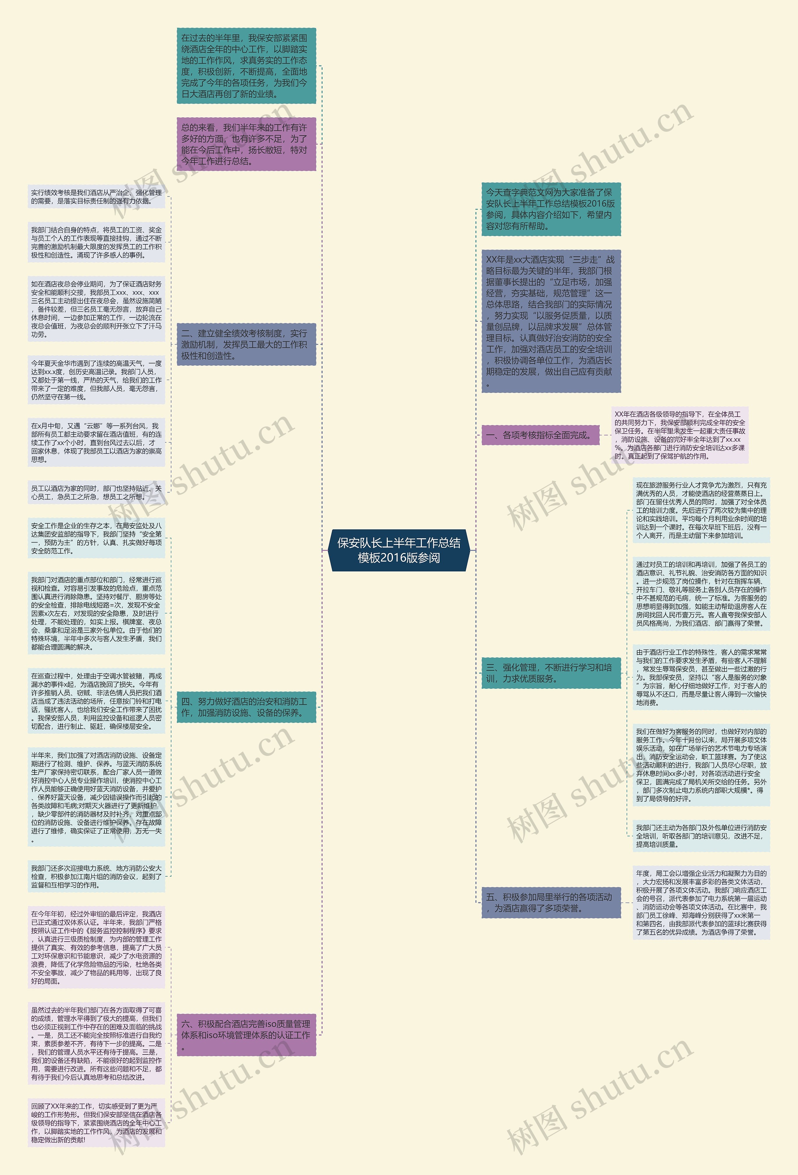 保安队长上半年工作总结2016版参阅思维导图