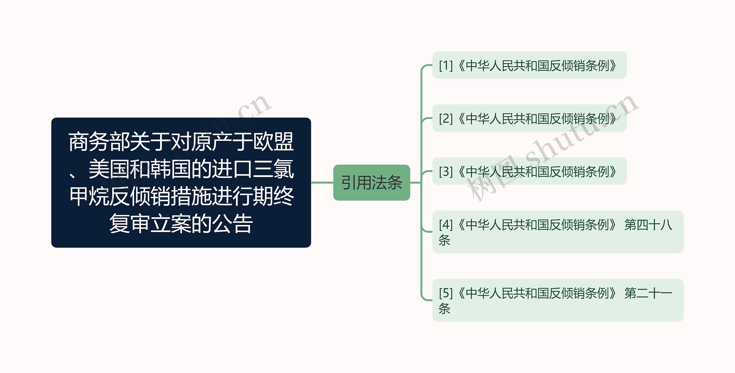 商务部关于对原产于欧盟、美国和韩国的进口三氯甲烷反倾销措施进行期终复审立案的公告