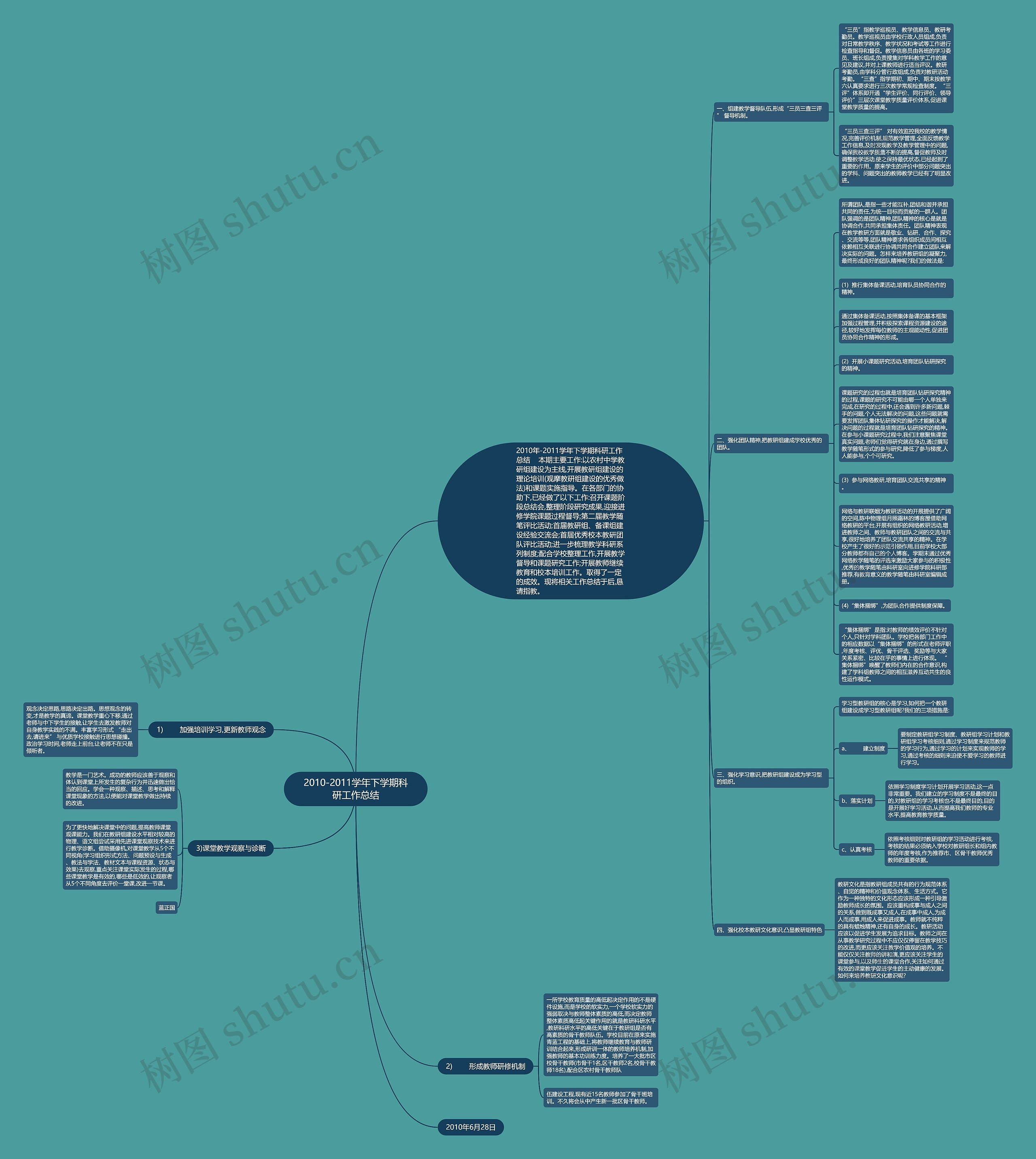 2010-2011学年下学期科研工作总结思维导图