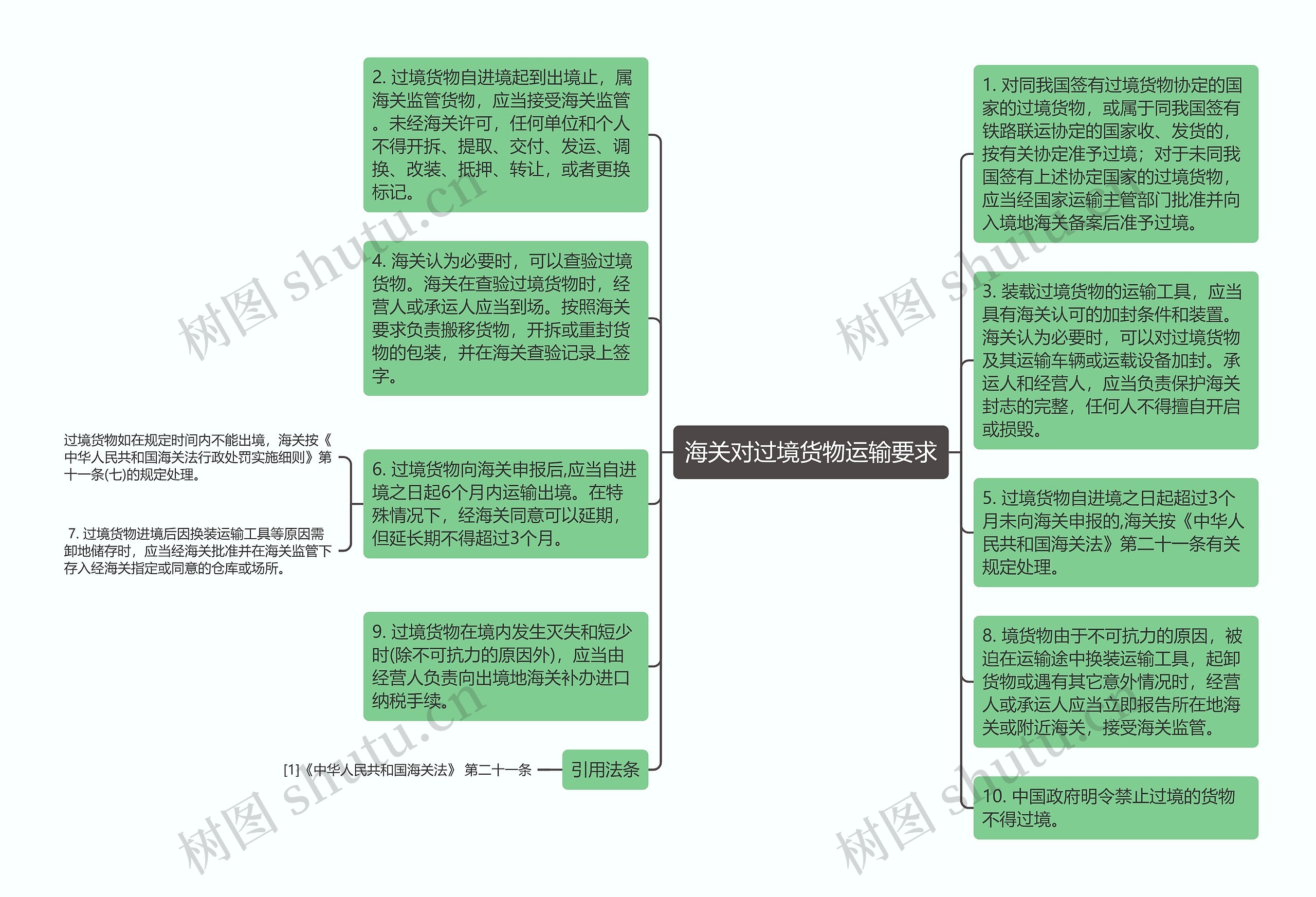 海关对过境货物运输要求思维导图