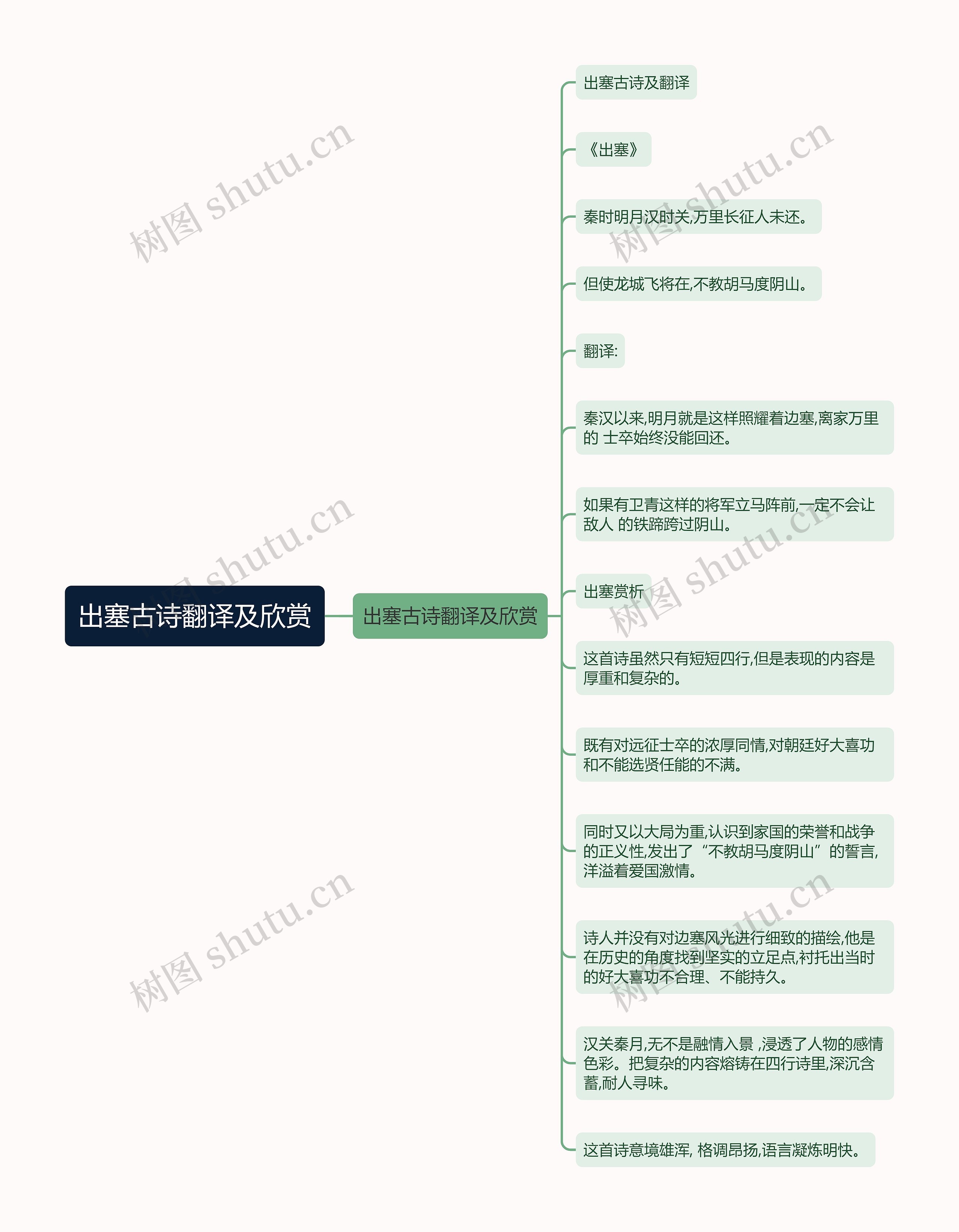 出塞古诗翻译及欣赏