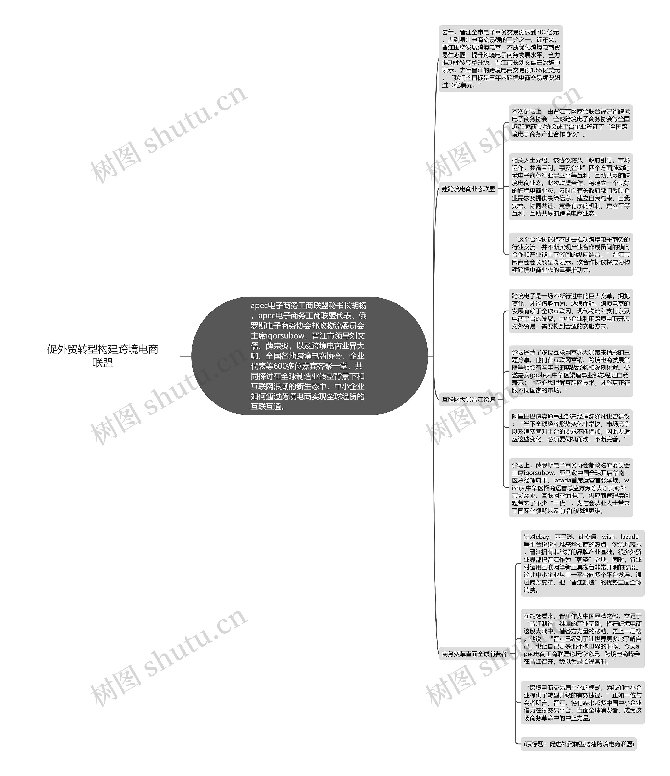 促外贸转型构建跨境电商联盟