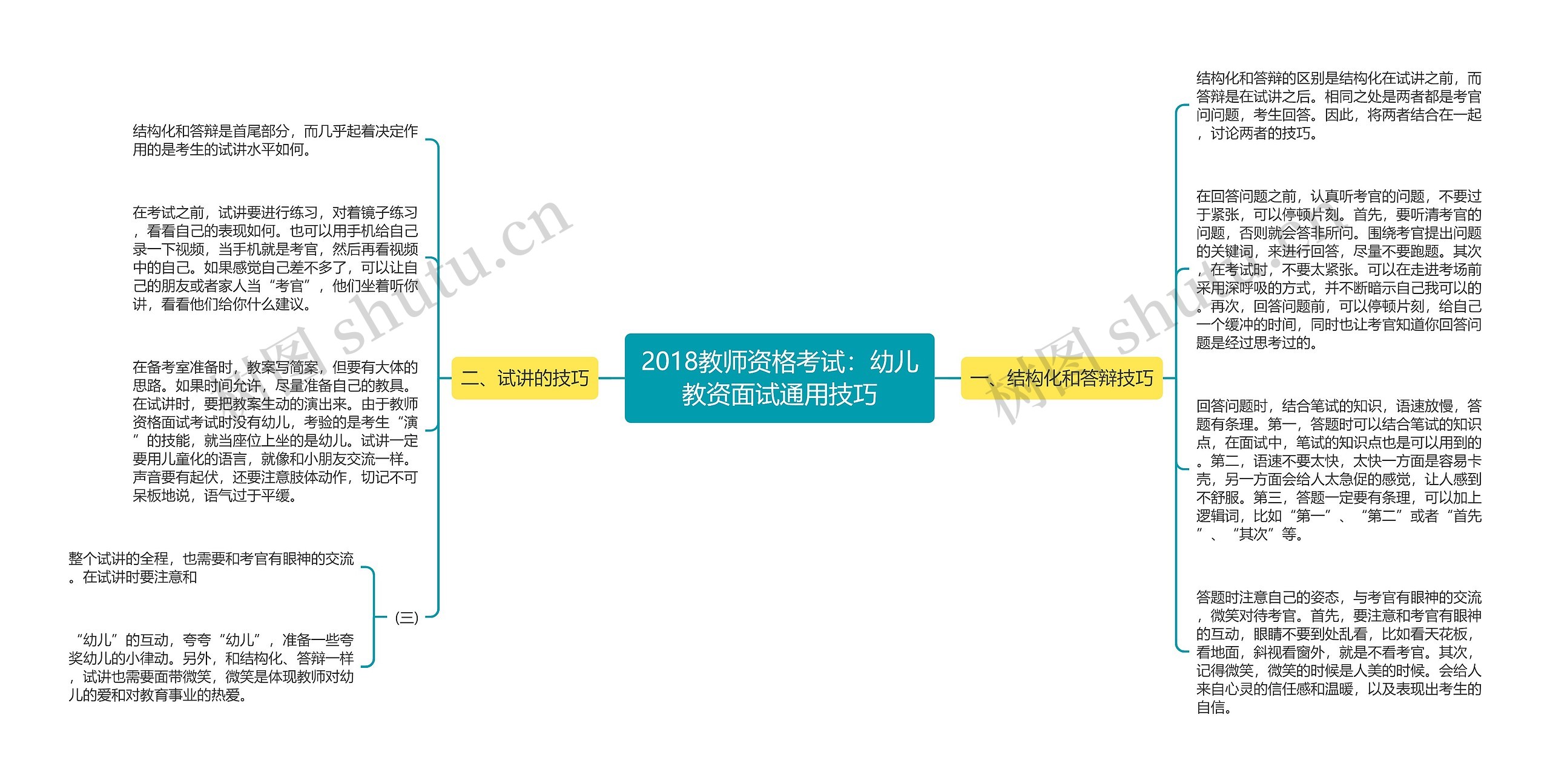 2018教师资格考试：幼儿教资面试通用技巧思维导图