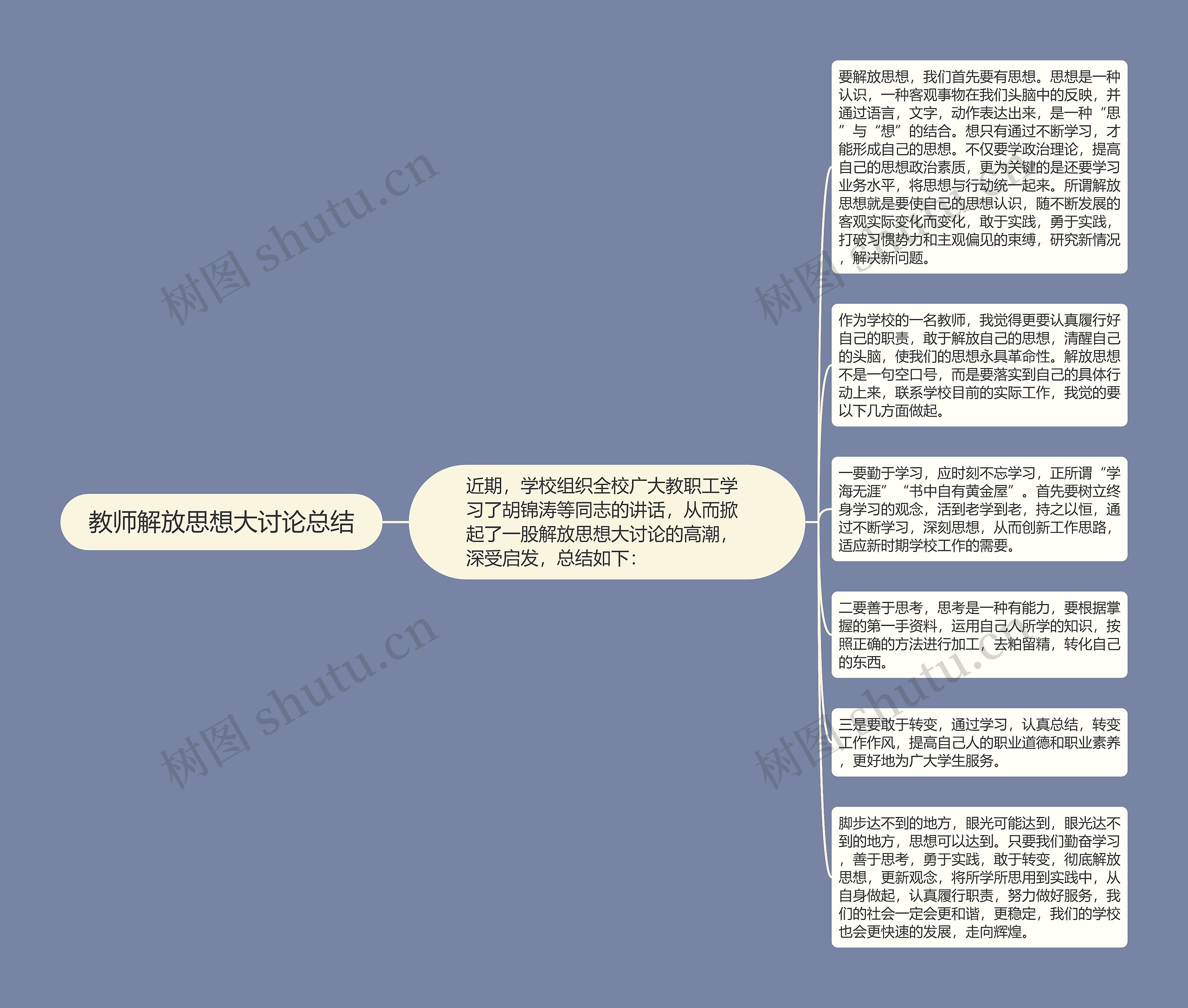 教师解放思想大讨论总结思维导图