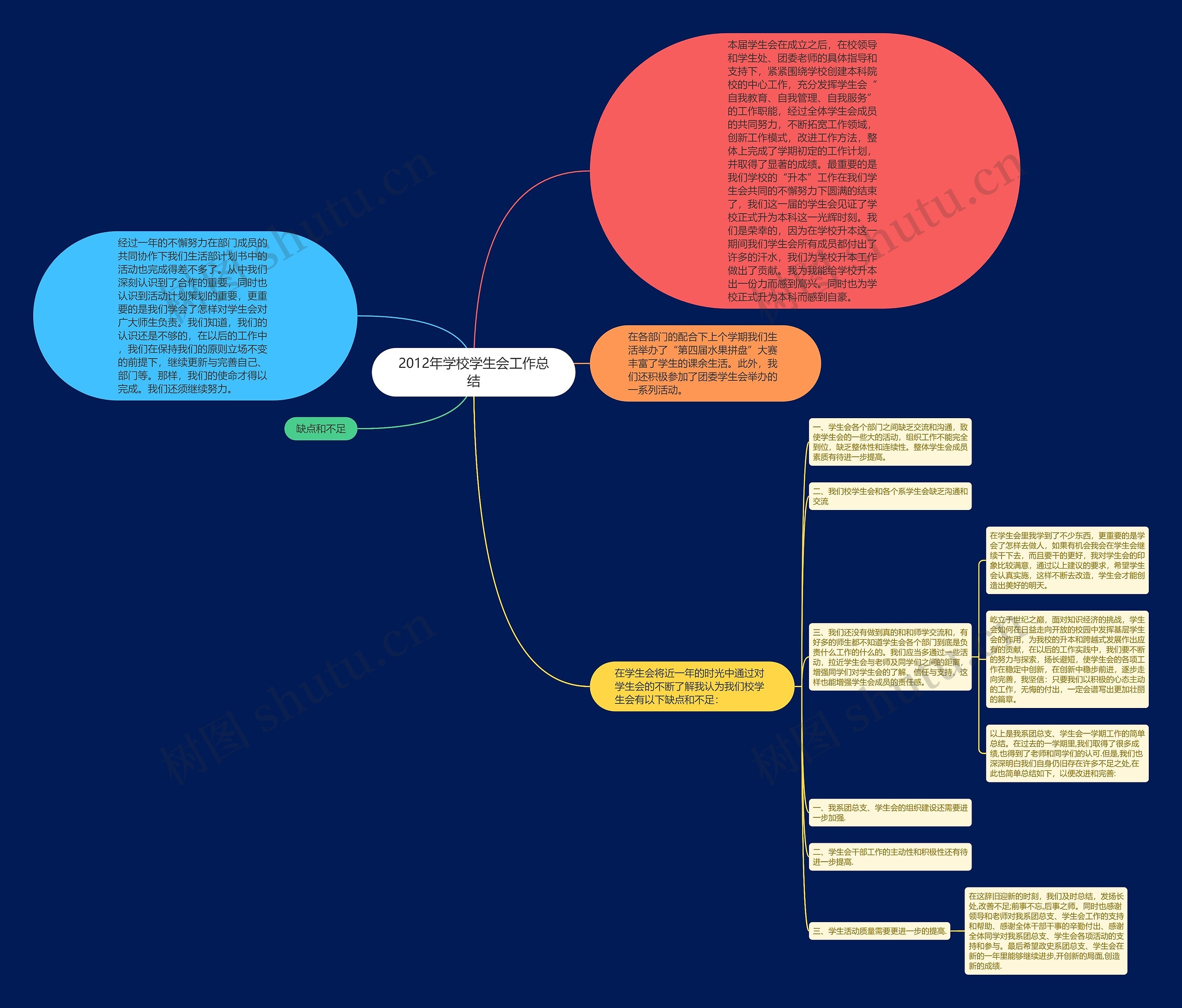 2012年学校学生会工作总结 2012年学校学生会工作总结