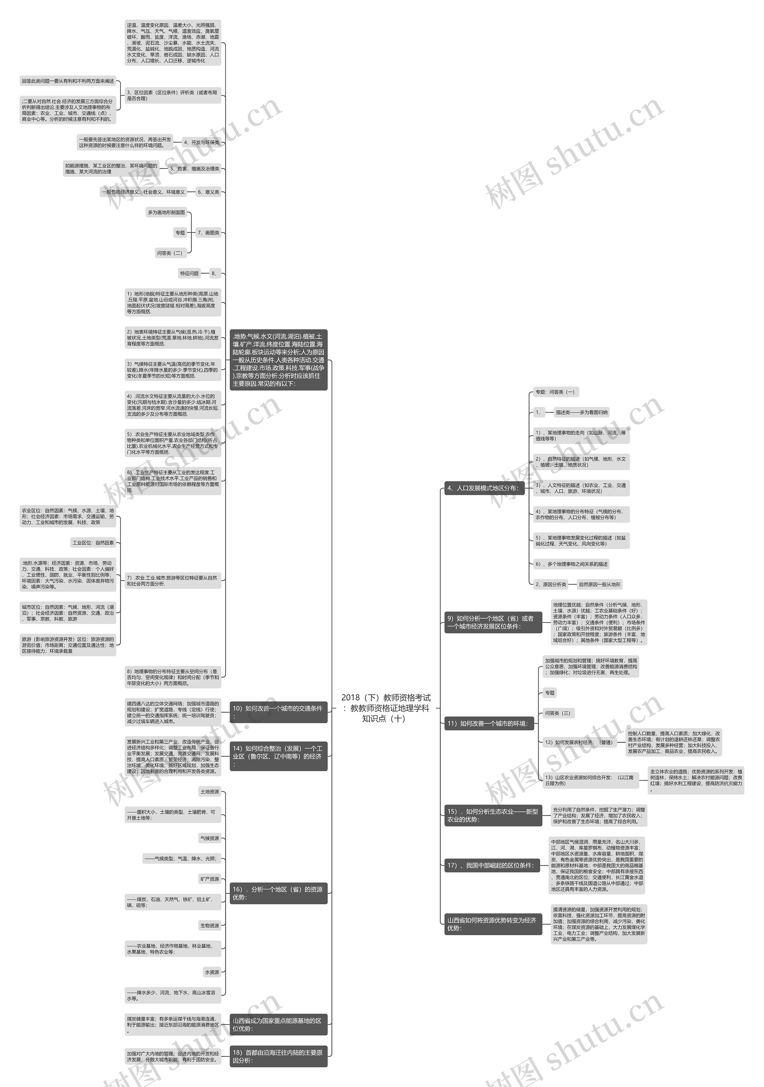 2018（下）教师资格考试：教教师资格证地理学科知识点（十）思维导图