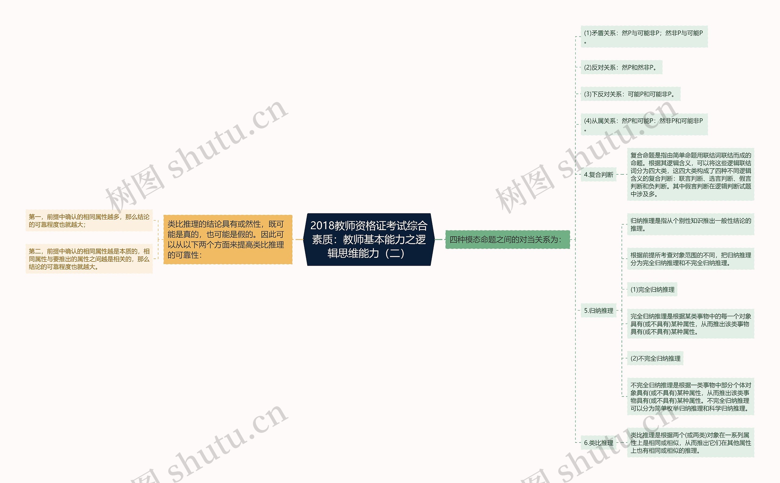 2018教师资格证考试综合素质：教师基本能力之逻辑思维能力（二）