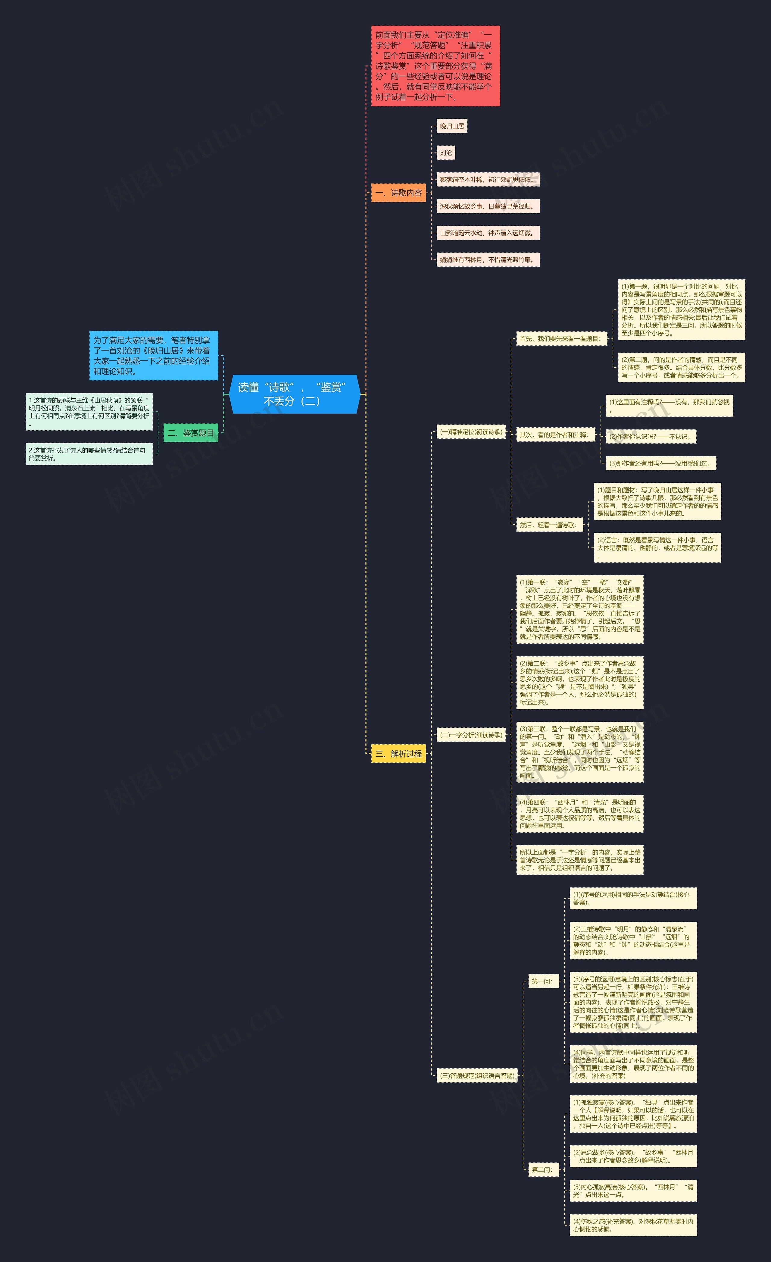 读懂“诗歌”，“鉴赏”不丢分（二）思维导图