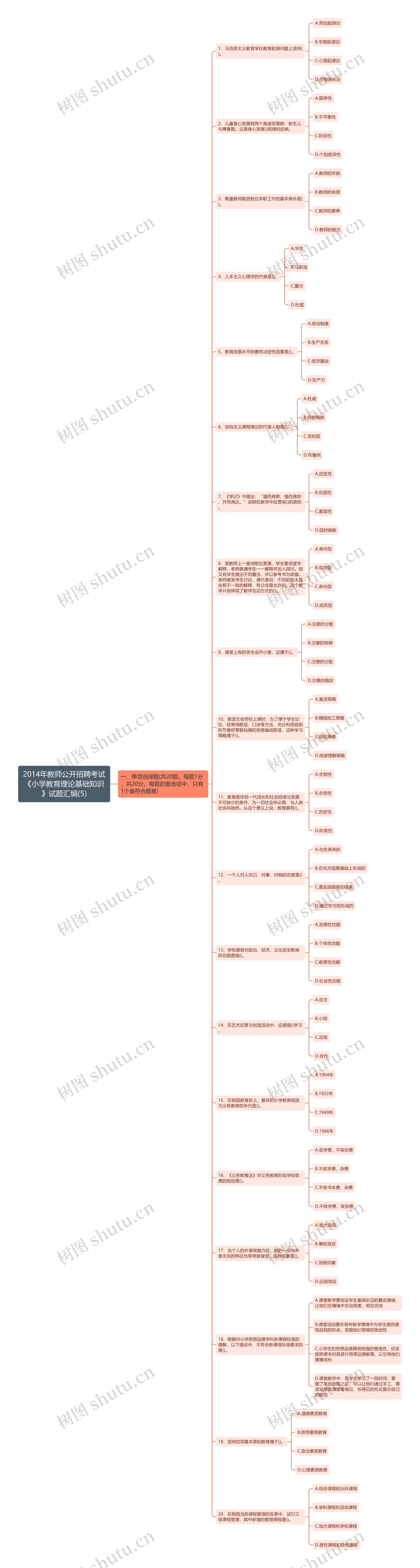 2014年教师公开招聘考试《小学教育理论基础知识》试题汇编(5)思维导图