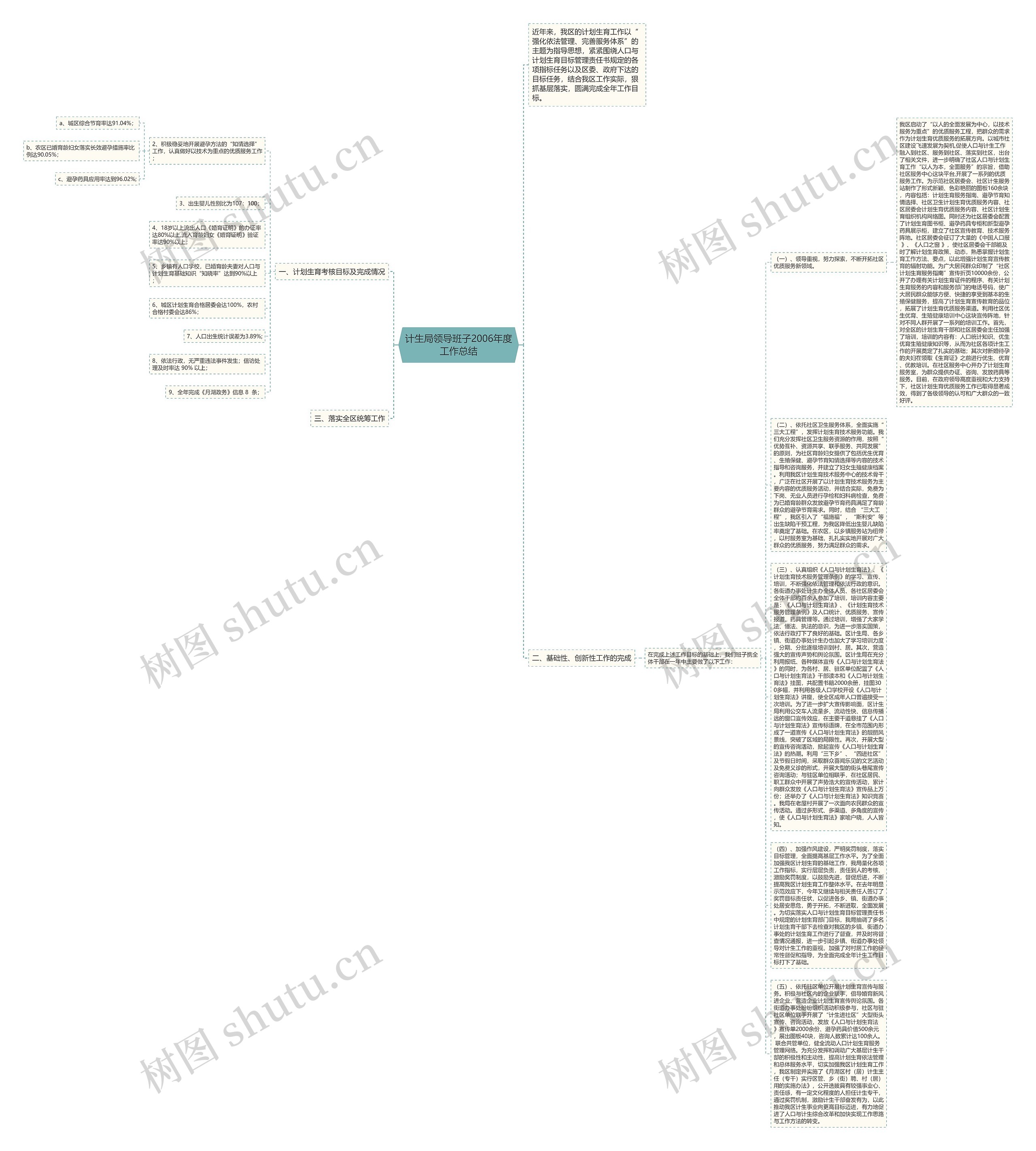 计生局领导班子2006年度工作总结思维导图