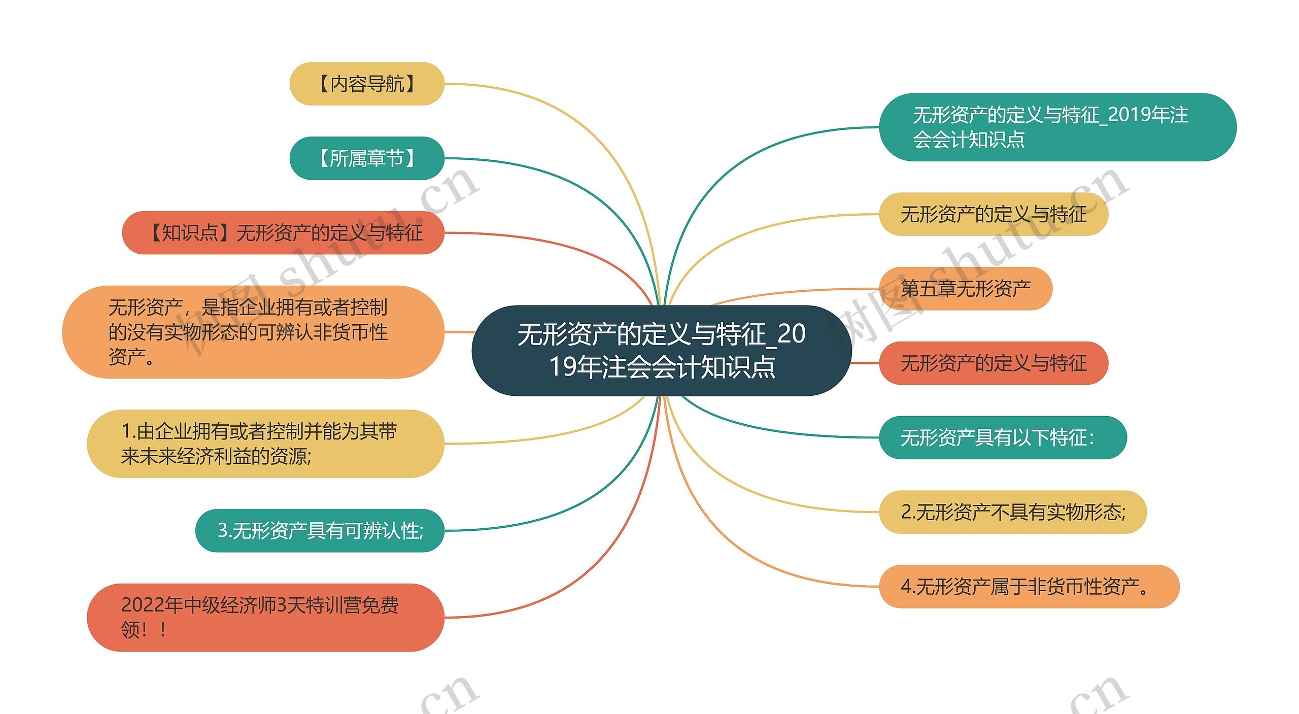 无形资产的定义与特征_2019年注会会计知识点