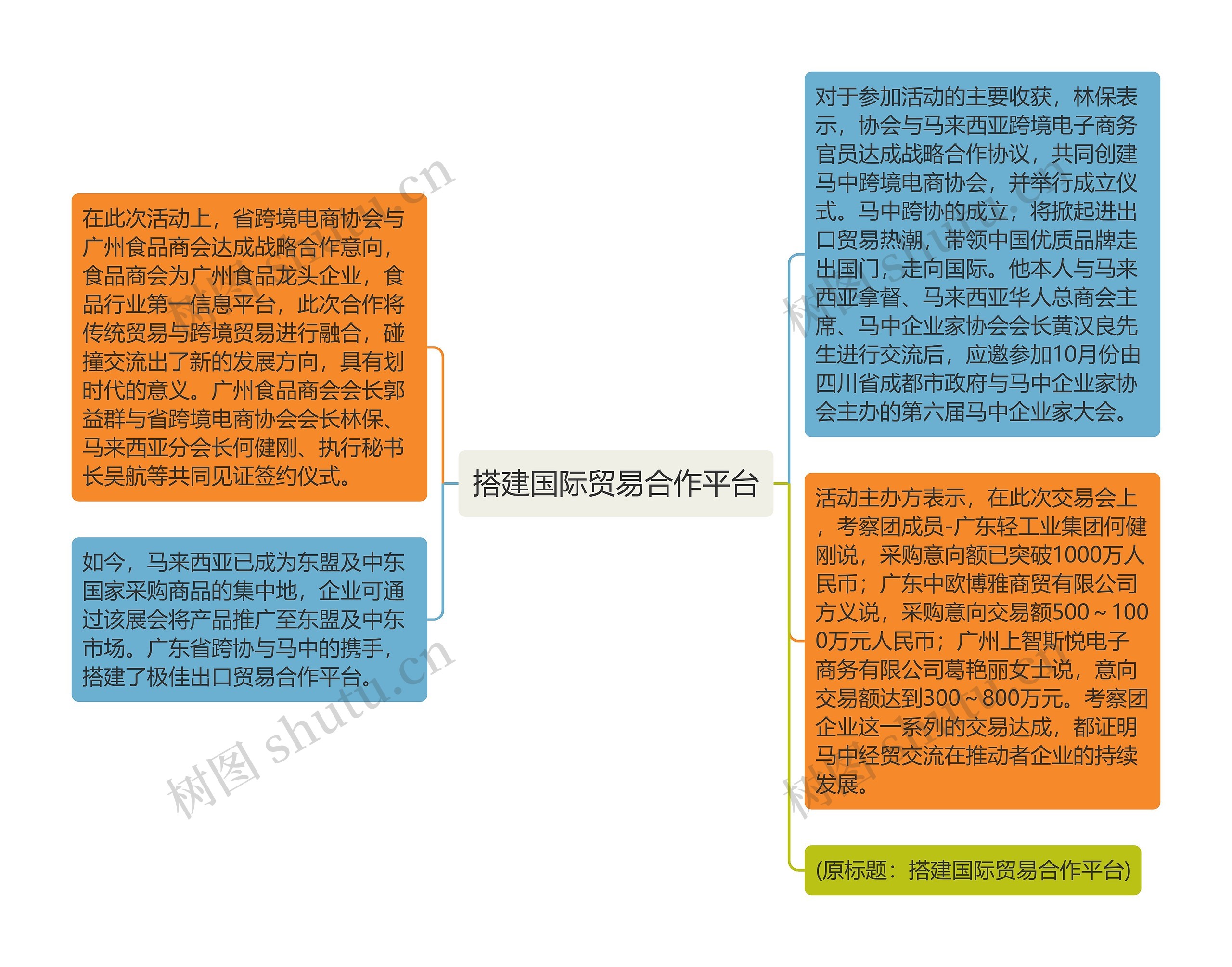 搭建国际贸易合作平台