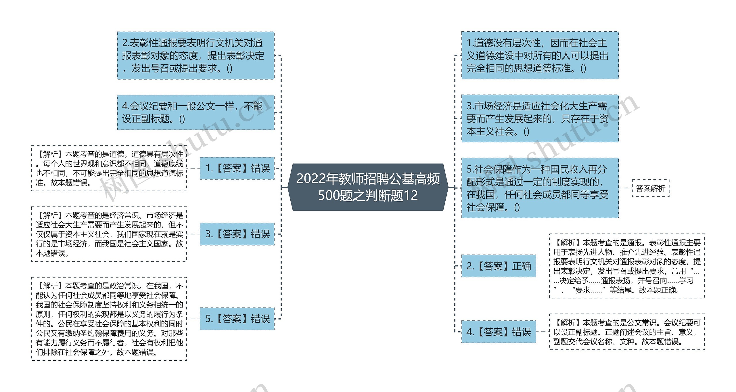 2022年教师招聘公基高频500题之判断题12