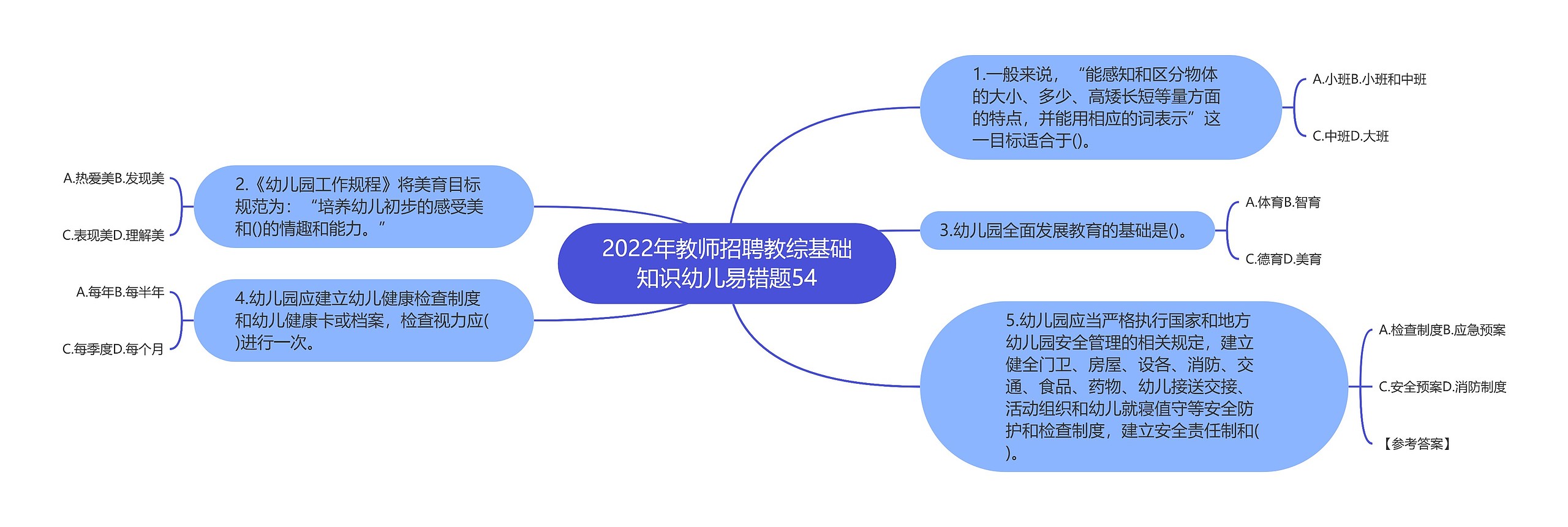 2022年教师招聘教综基础知识幼儿易错题54思维导图