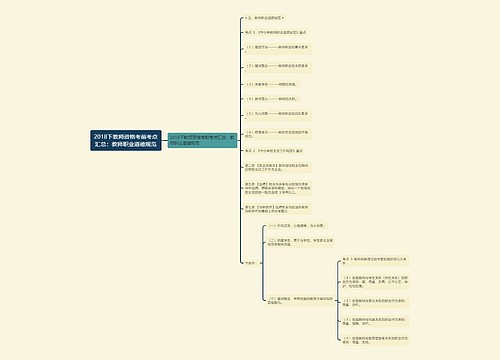 2018下教师资格考前考点汇总：教师职业道德规范