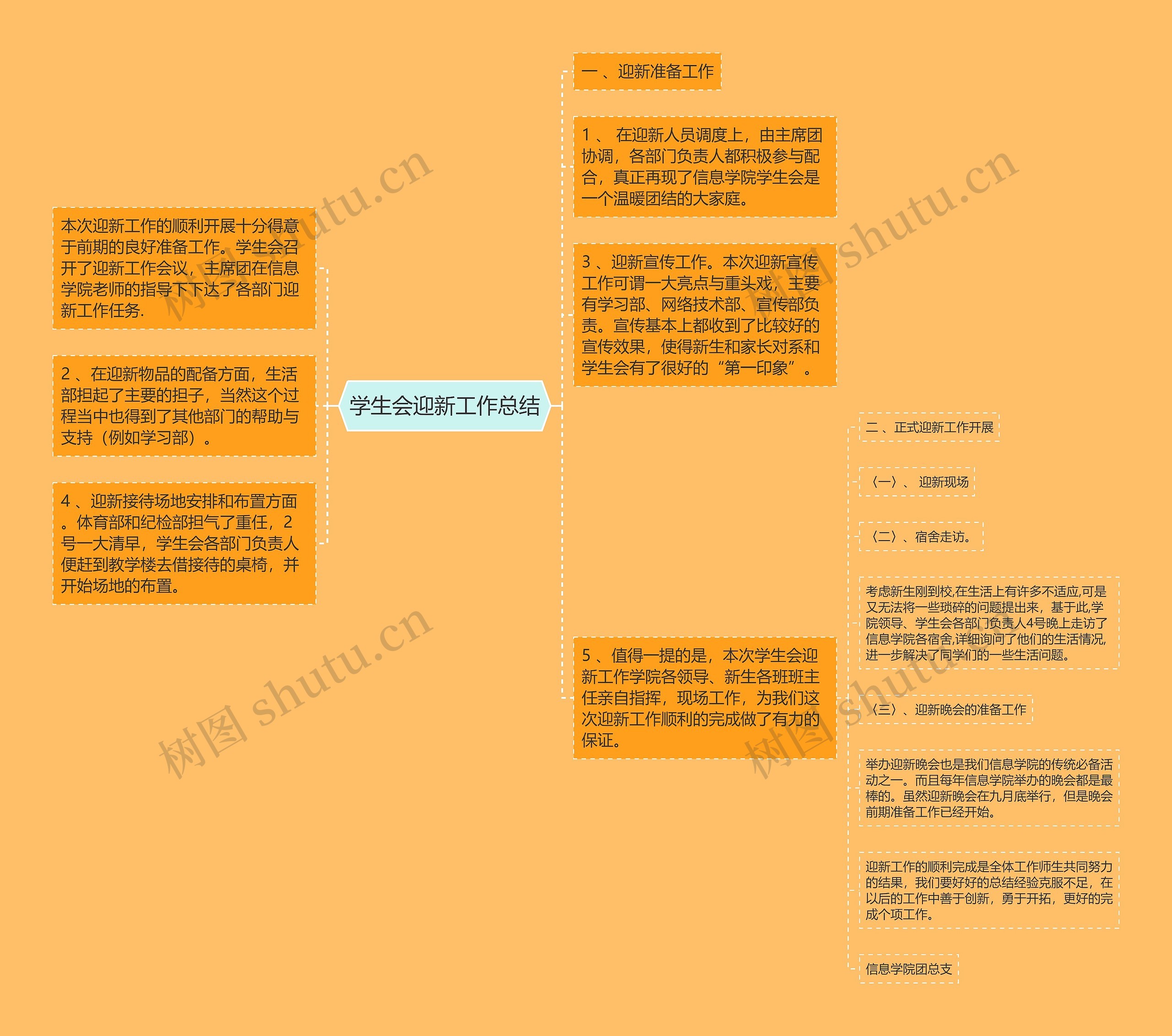 学生会迎新工作总结思维导图