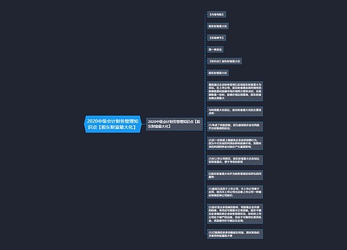 2020中级会计财务管理知识点【股东财富最大化】