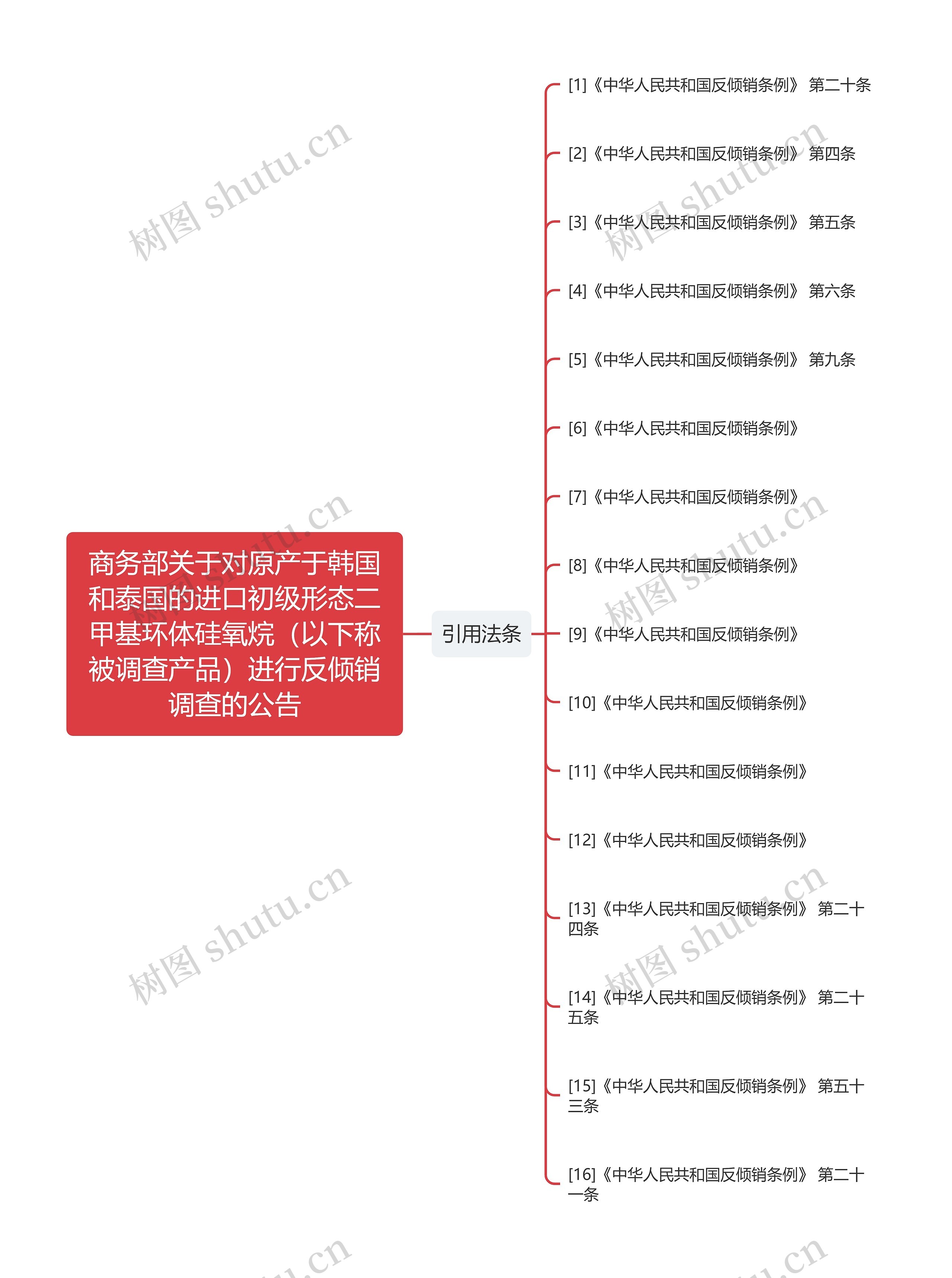 商务部关于对原产于韩国和泰国的进口初级形态二甲基环体硅氧烷（以下称被调查产品）进行反倾销调查的公告