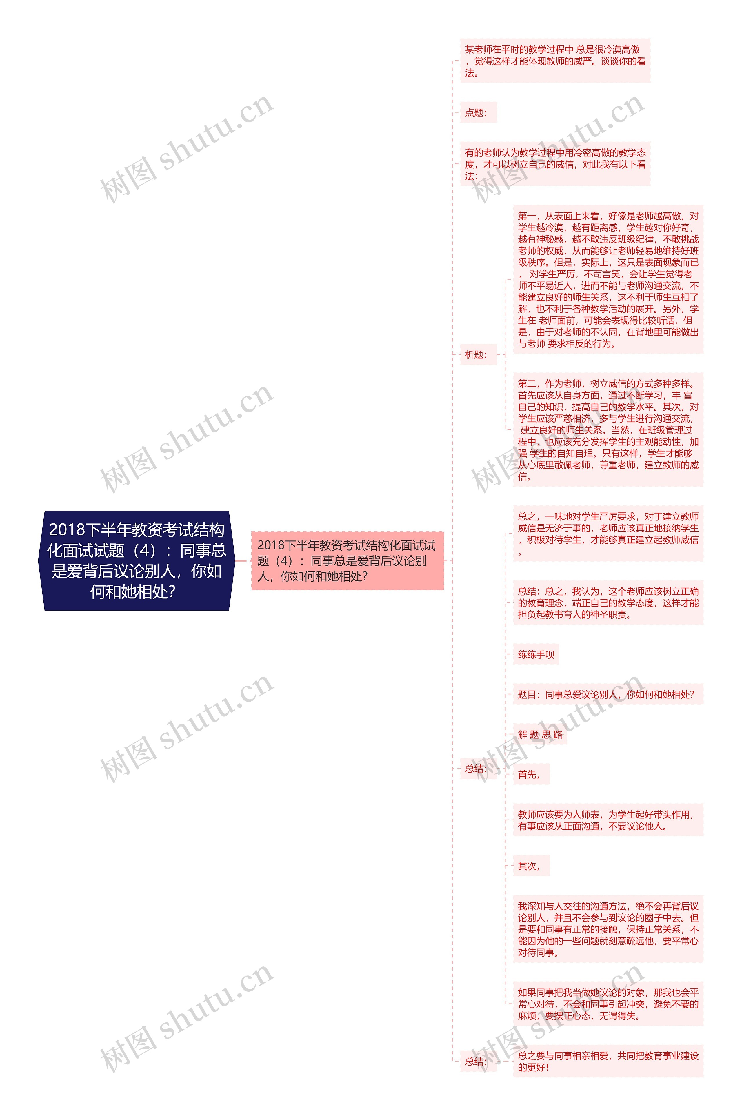 2018下半年教资考试结构化面试试题（4）：同事总是爱背后议论别人，你如何和她相处？