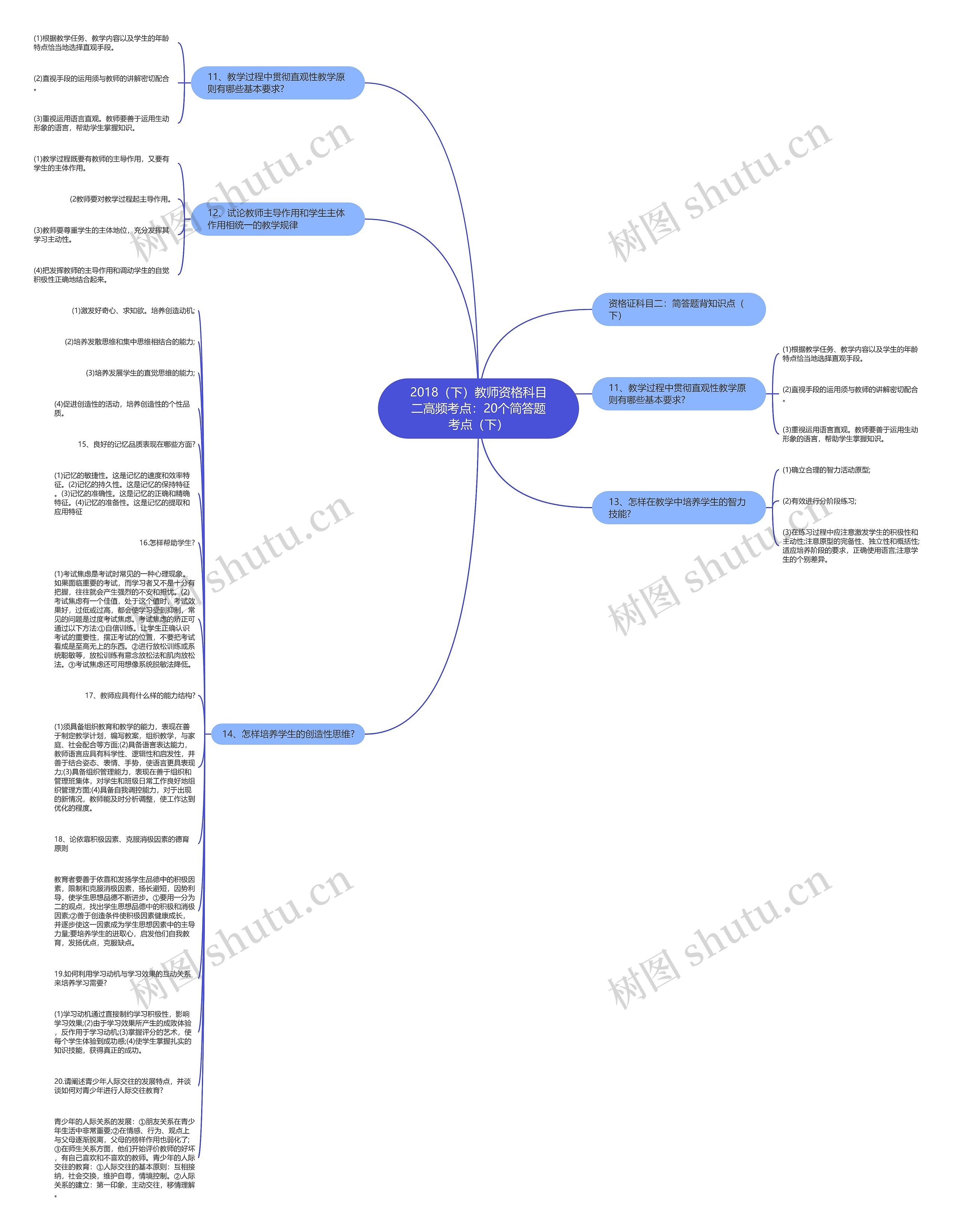 2018（下）教师资格科目二高频考点：20个简答题考点（下）思维导图