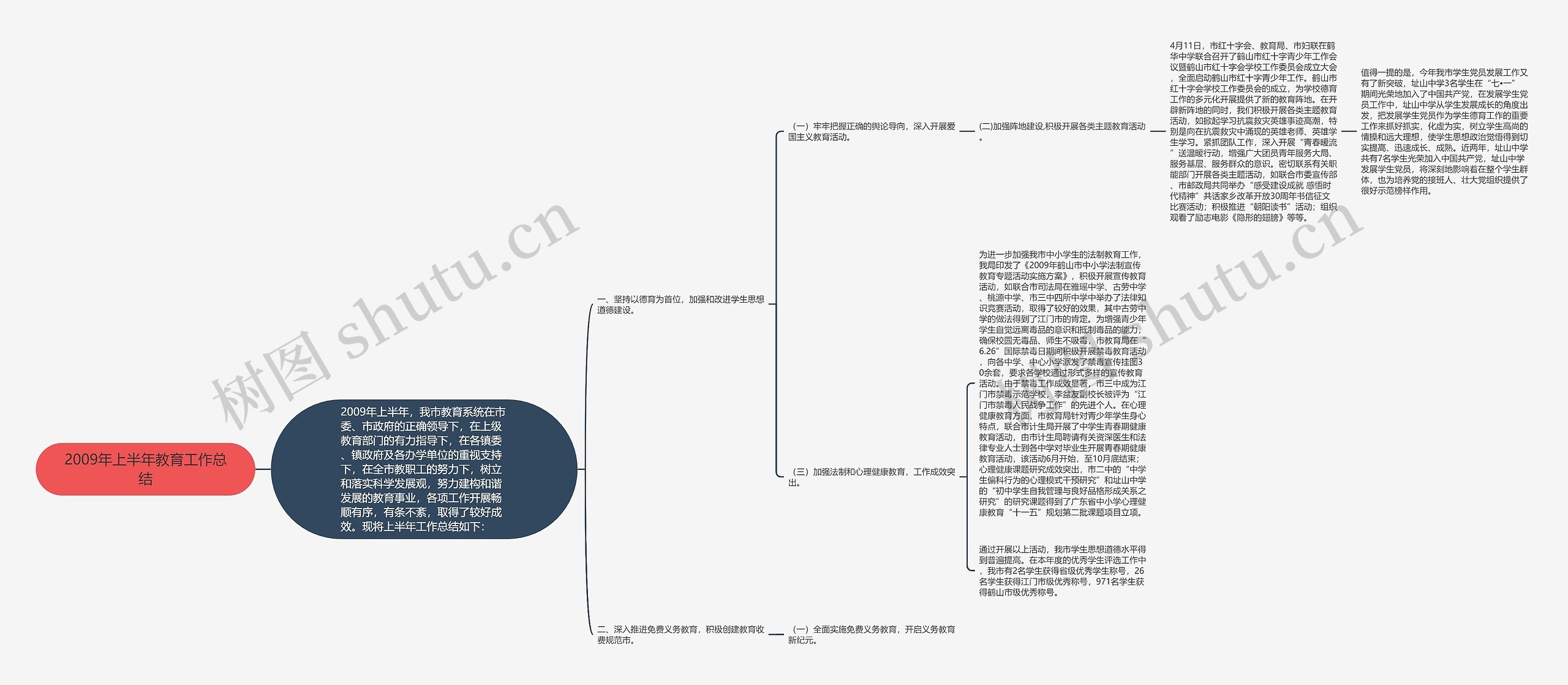 2009年上半年教育工作总结思维导图