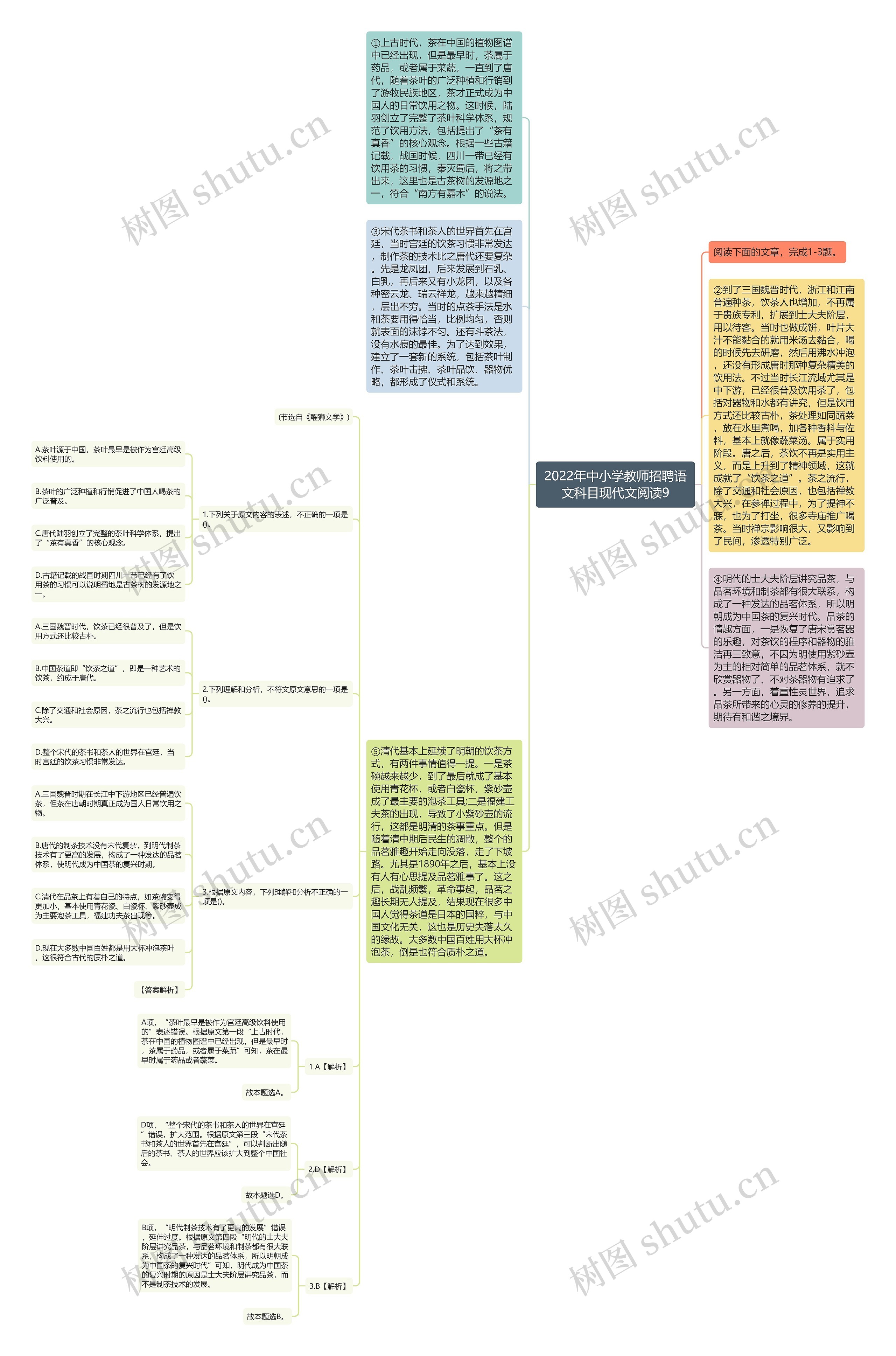 2022年中小学教师招聘语文科目现代文阅读9思维导图