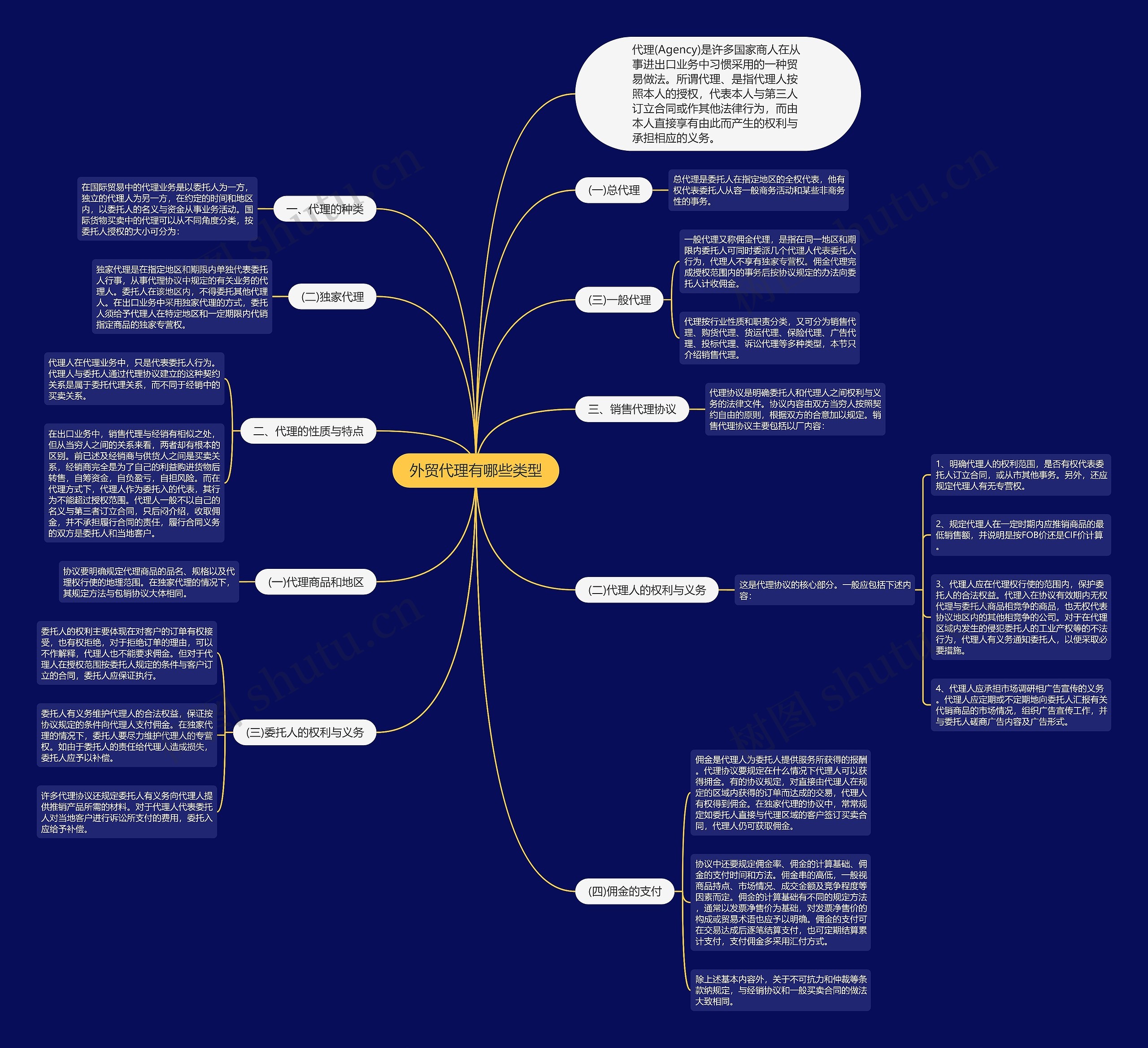 外贸代理有哪些类型 外贸代理有哪些类型