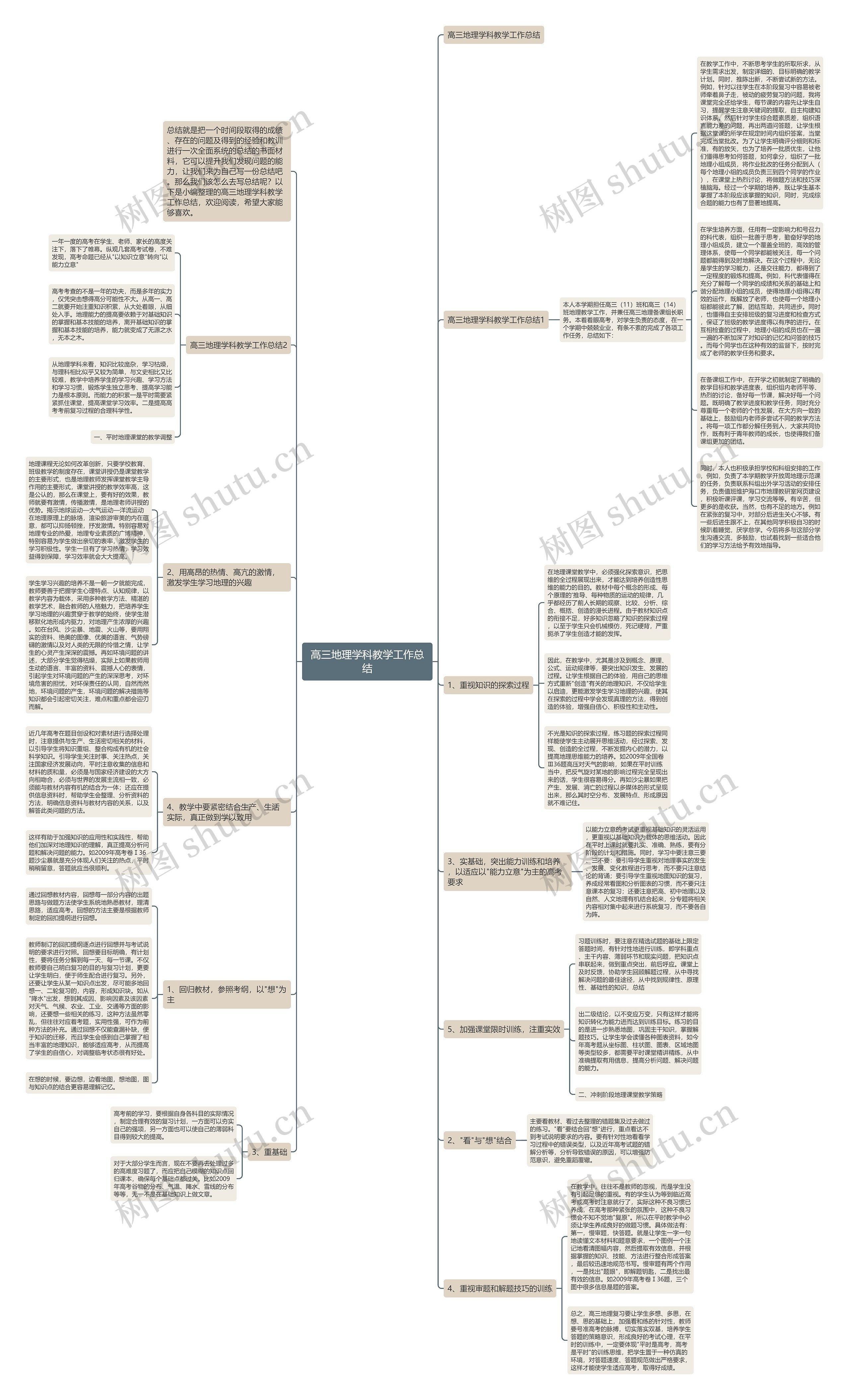 高三地理学科教学工作总结思维导图