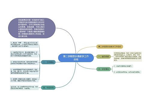 第二学期音乐课教学工作总结