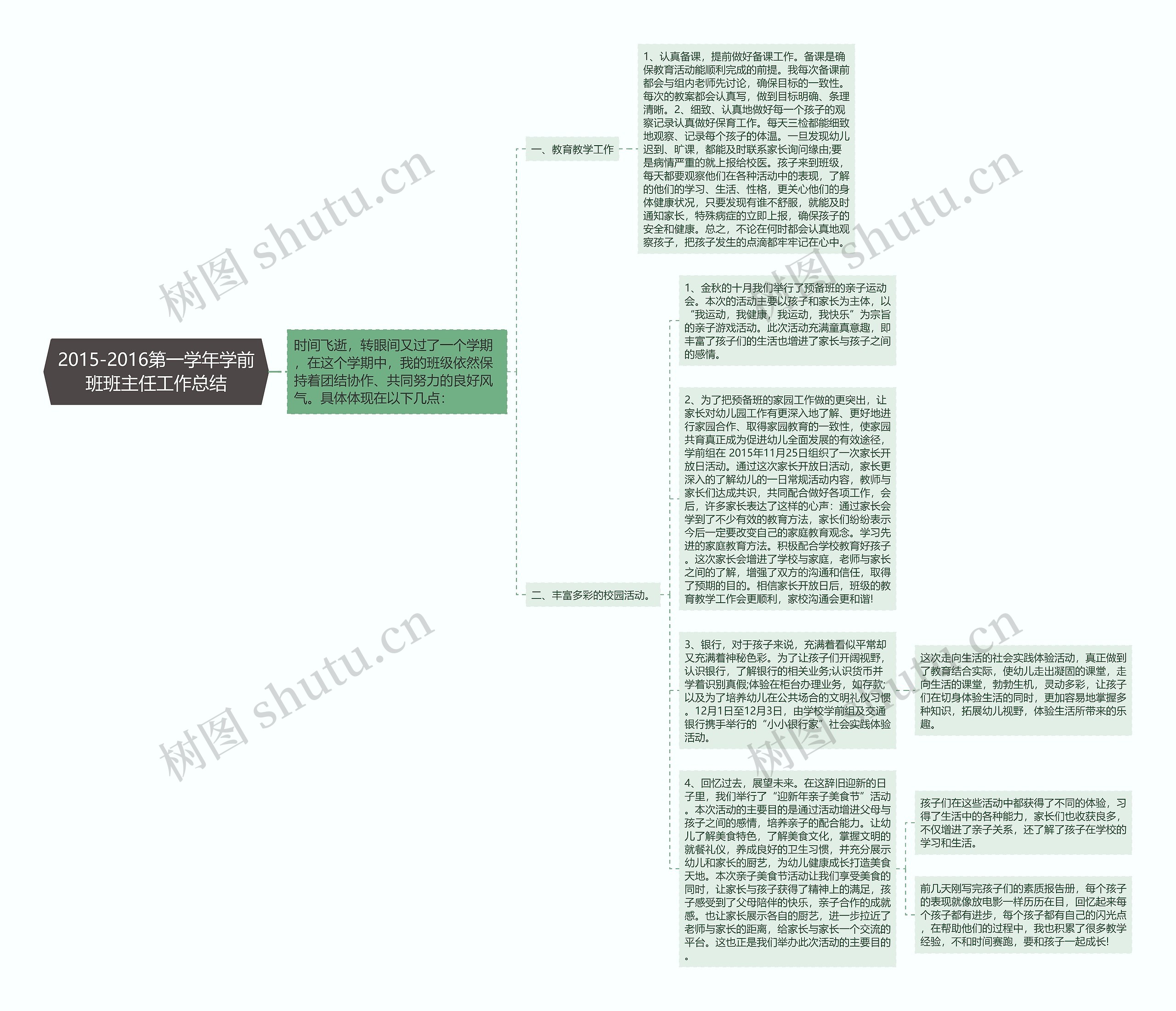 2015-2016第一学年学前班班主任工作总结