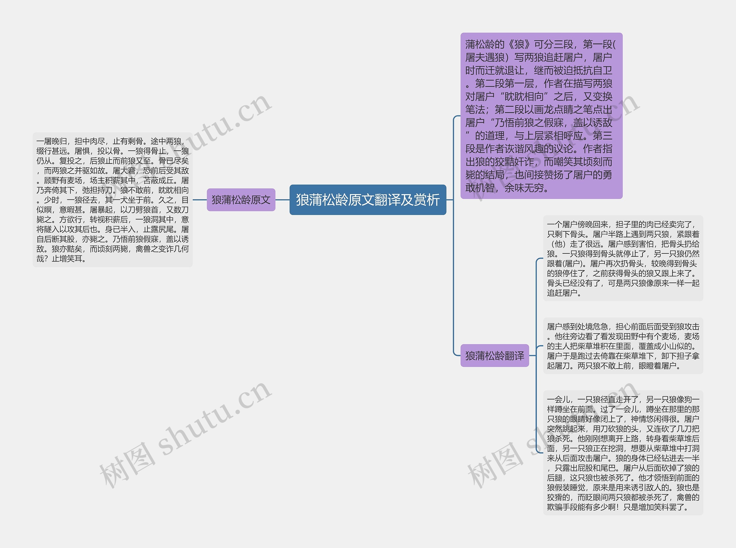 狼蒲松龄原文翻译及赏析