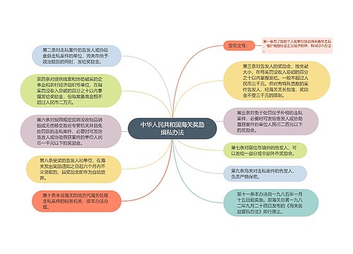 中华人民共和国海关奖励缉私办法