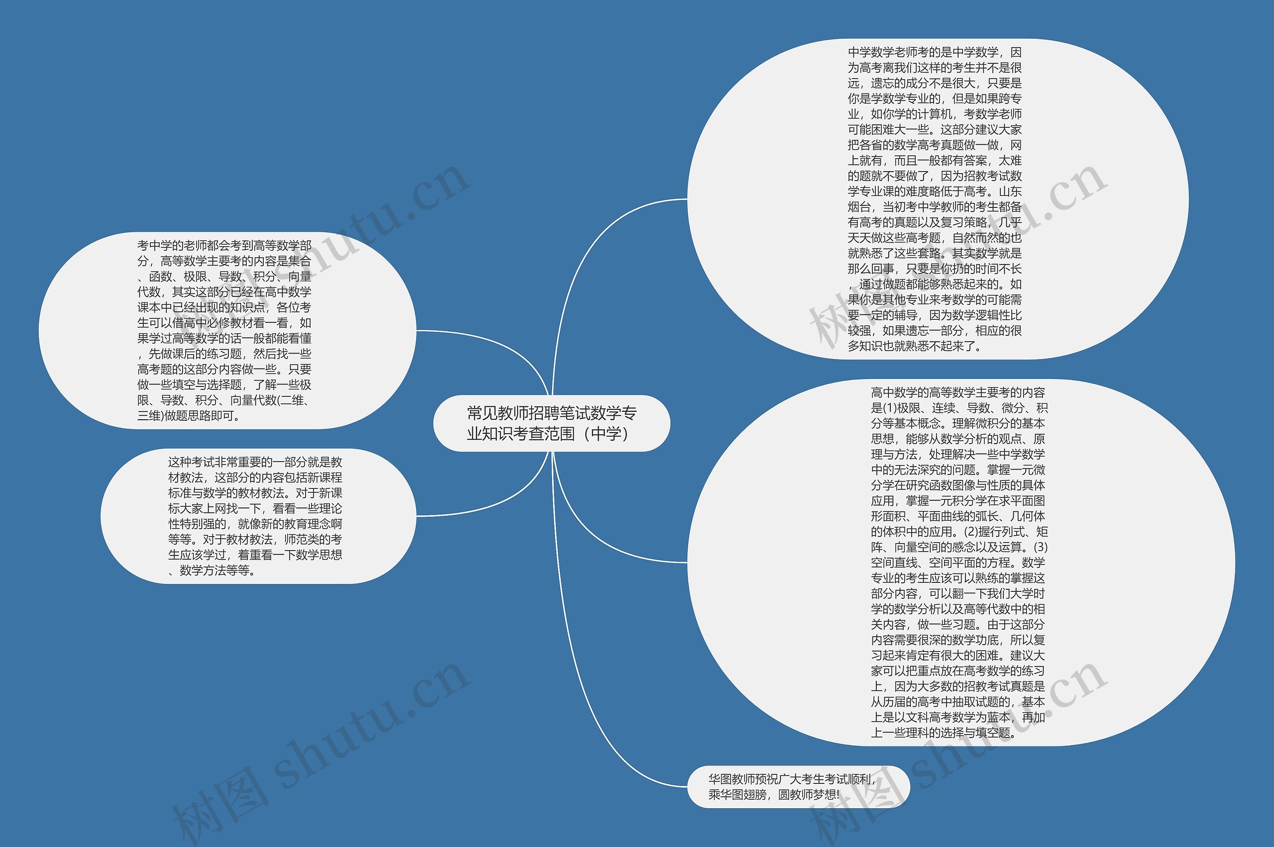 常见教师招聘笔试数学专业知识考查范围（中学）