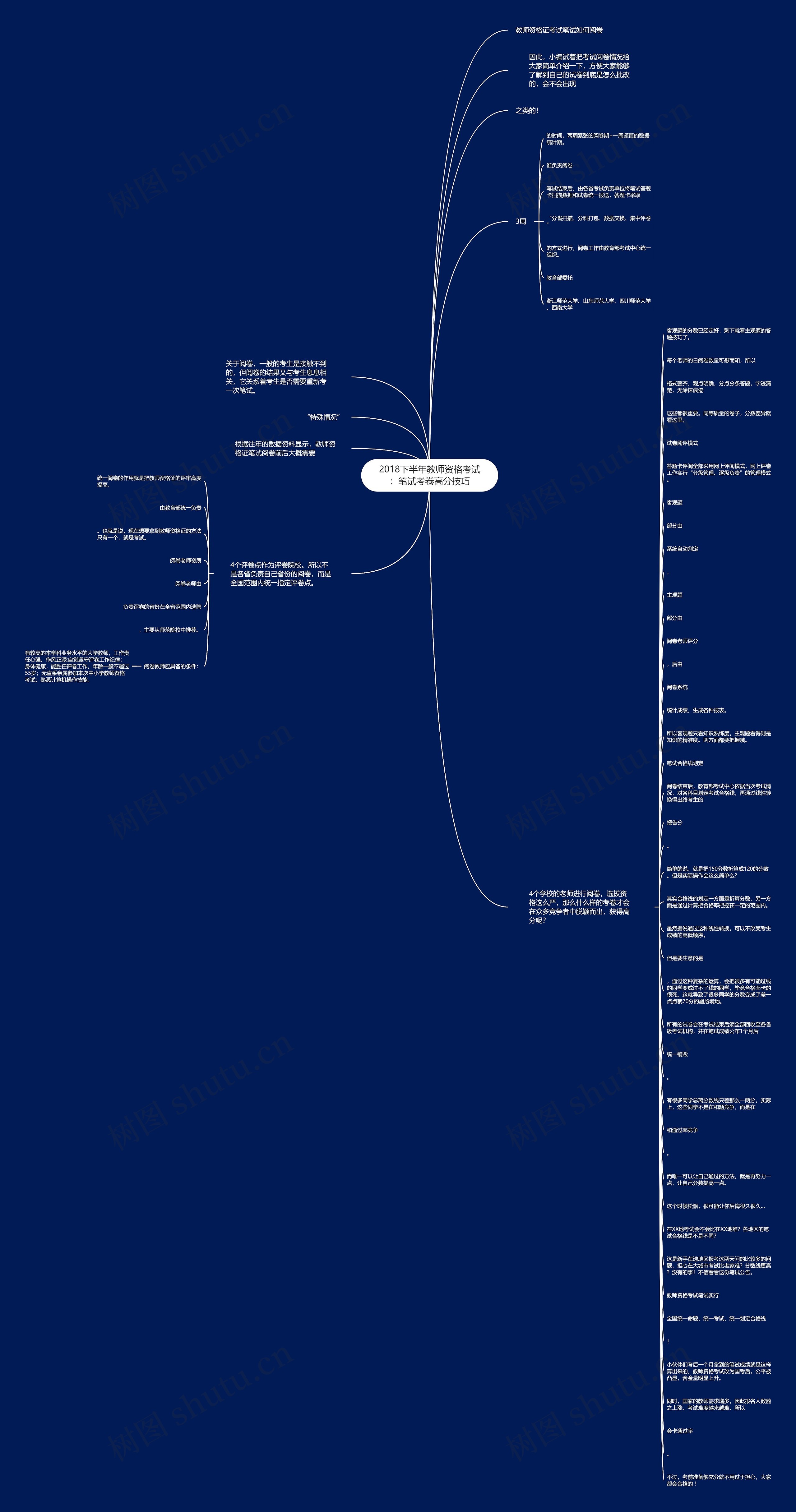 2018下半年教师资格考试：笔试考卷高分技巧思维导图