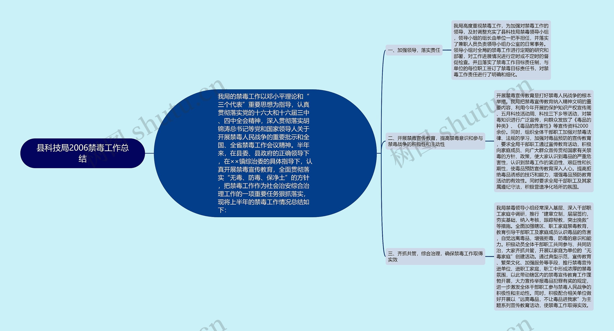 县科技局2006禁毒工作总结