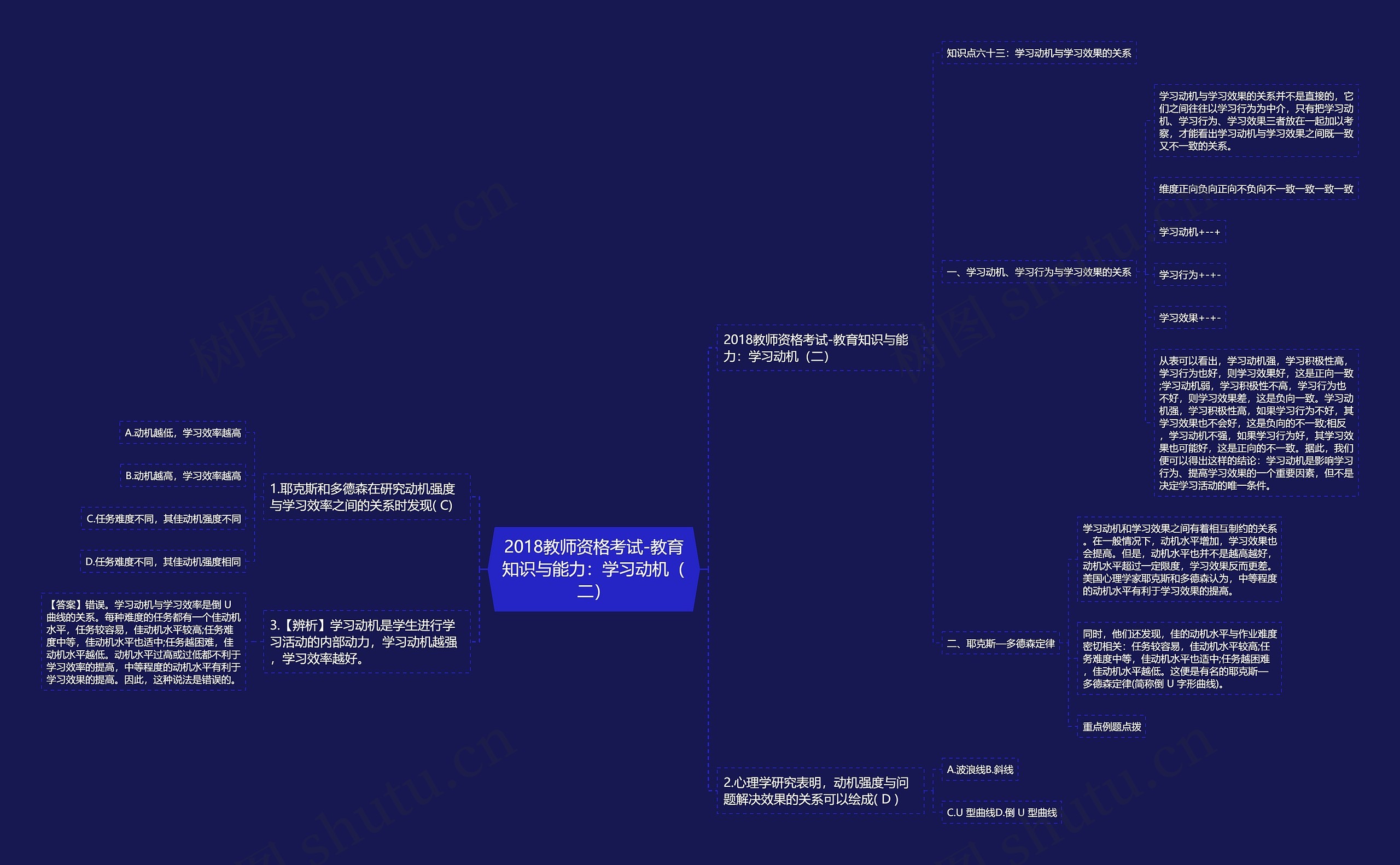 2018教师资格考试-教育知识与能力：学习动机（二）