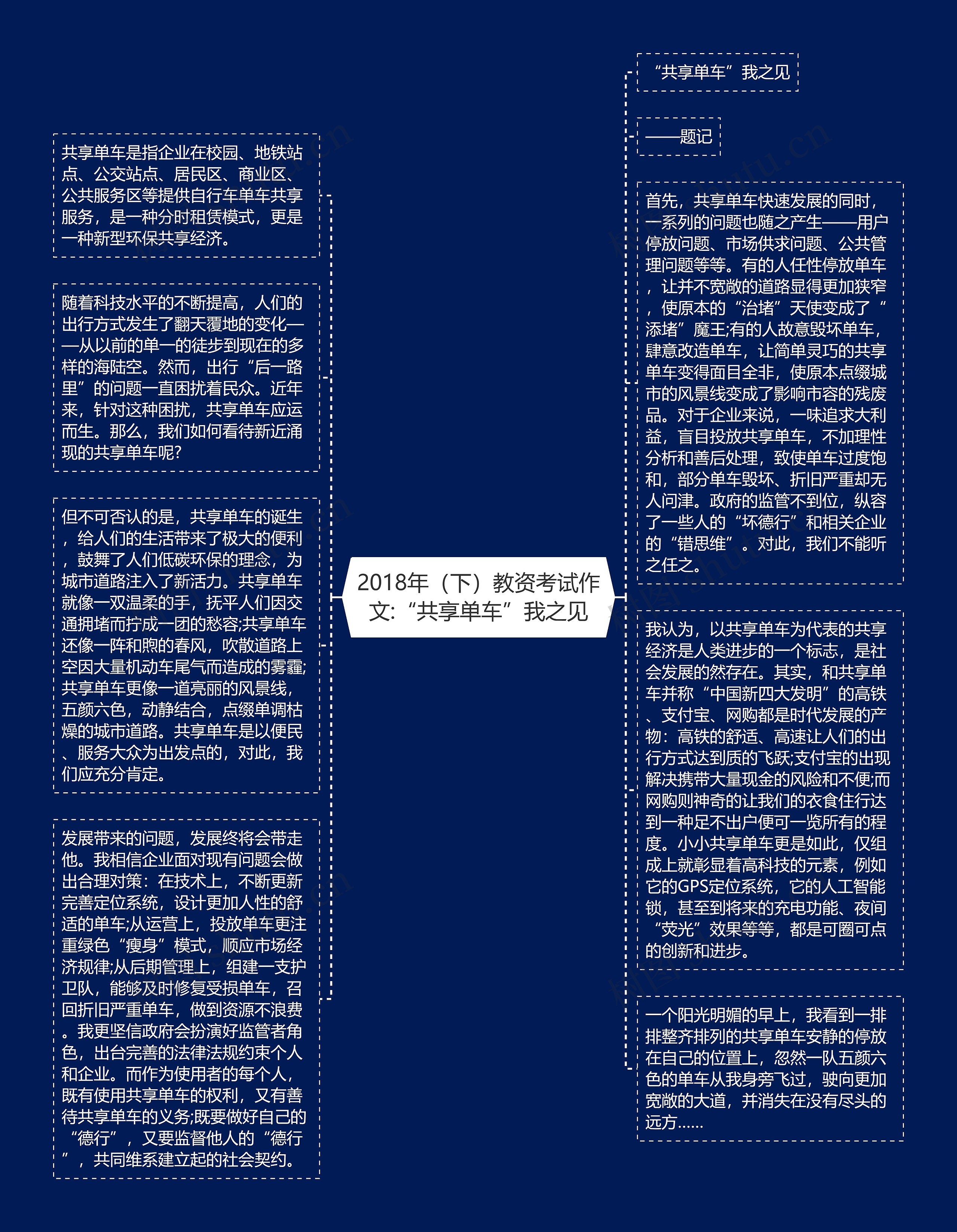 2018年（下）教资考试作文:“共享单车”我之见